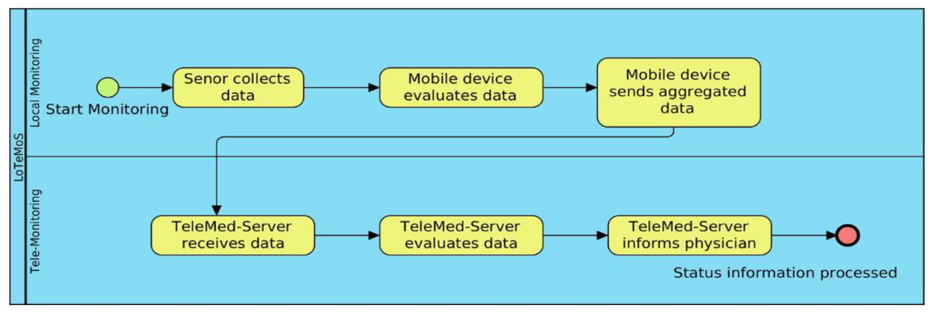 Sensors 23 03500 g014