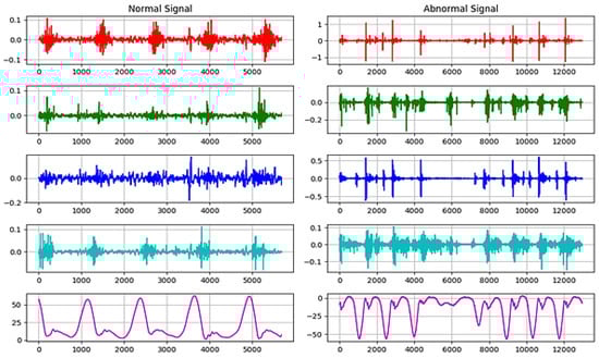 Sensors 23 03500 g016