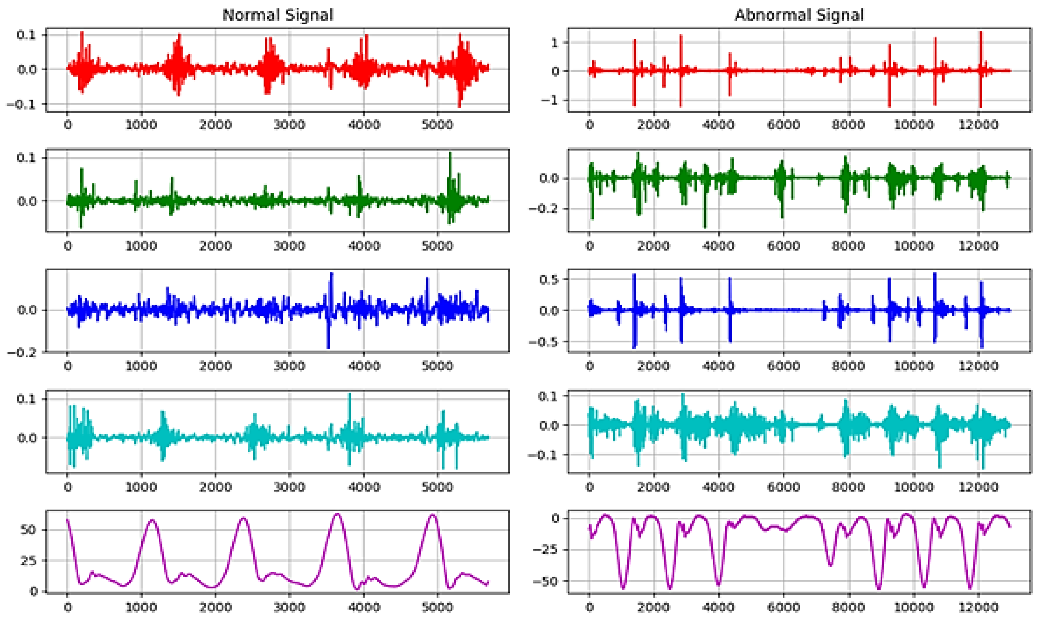 Sensors 23 03500 g016