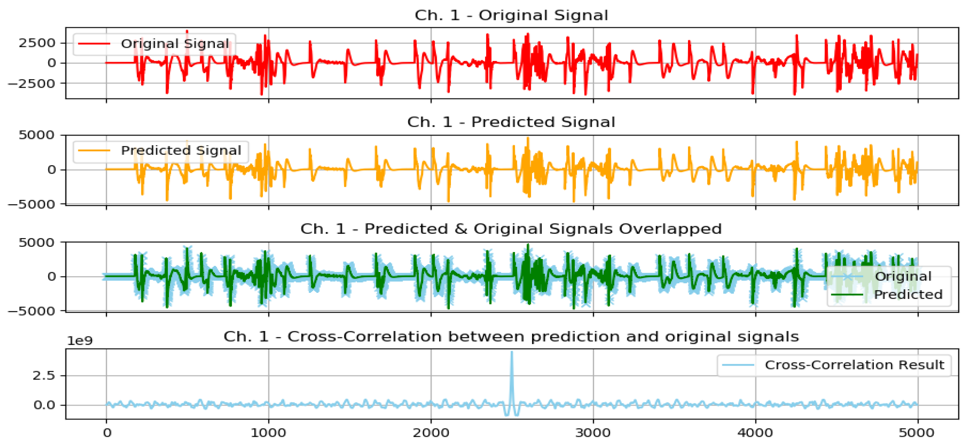 Sensors 23 03500 g018