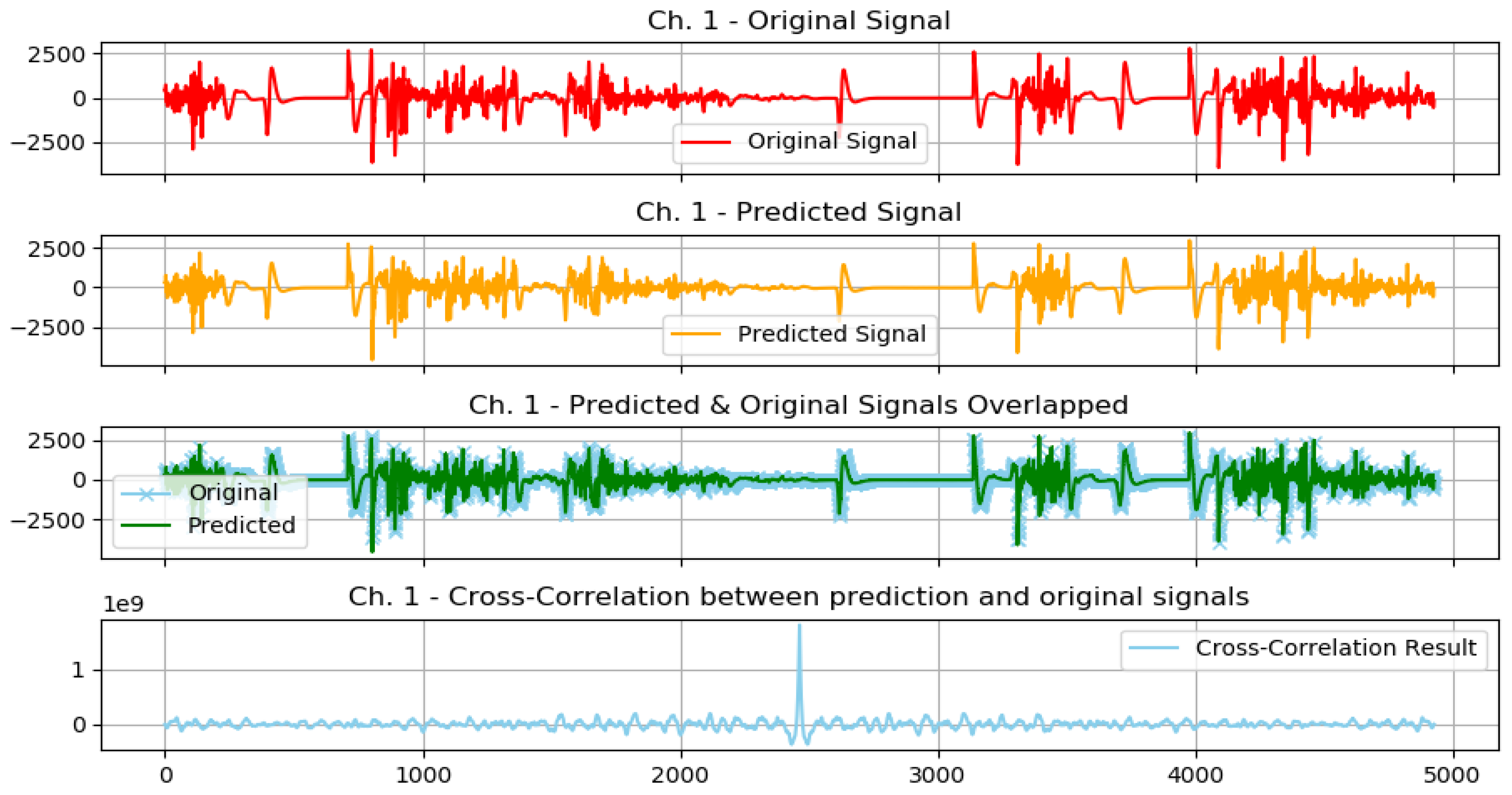 Sensors 23 03500 g019