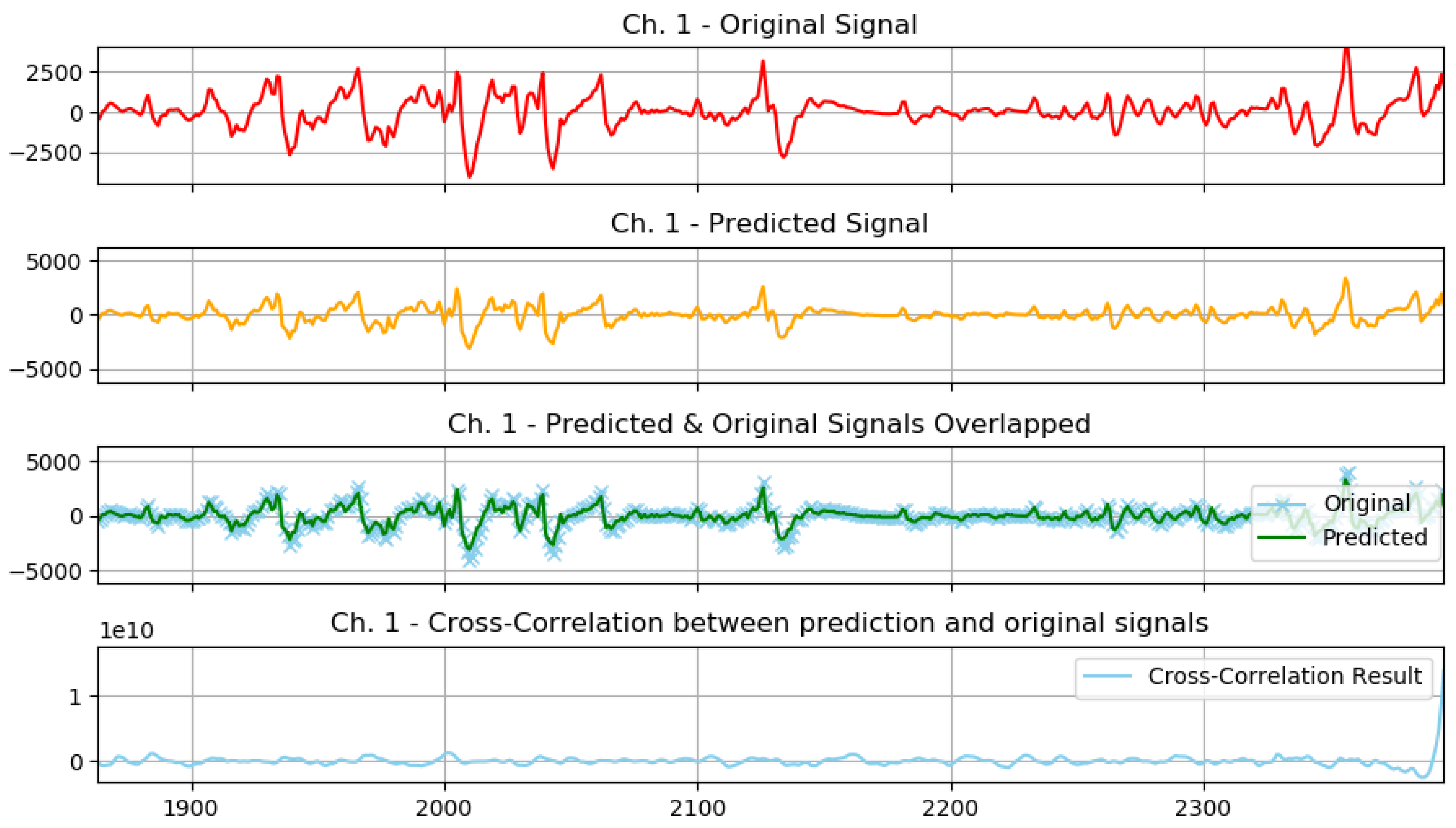 Sensors 23 03500 g021