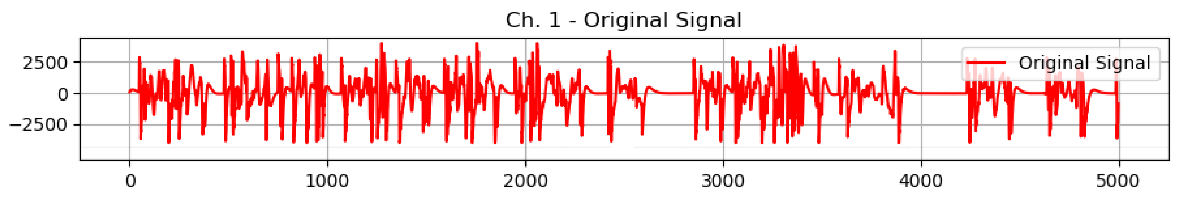 Sensors 23 03500 g028