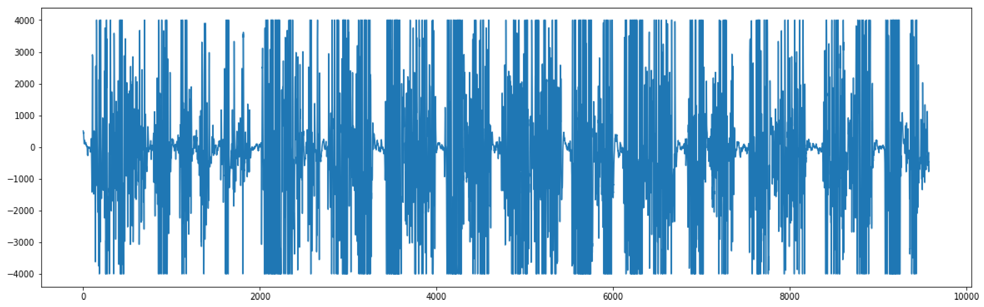 Sensors 23 03500 g029