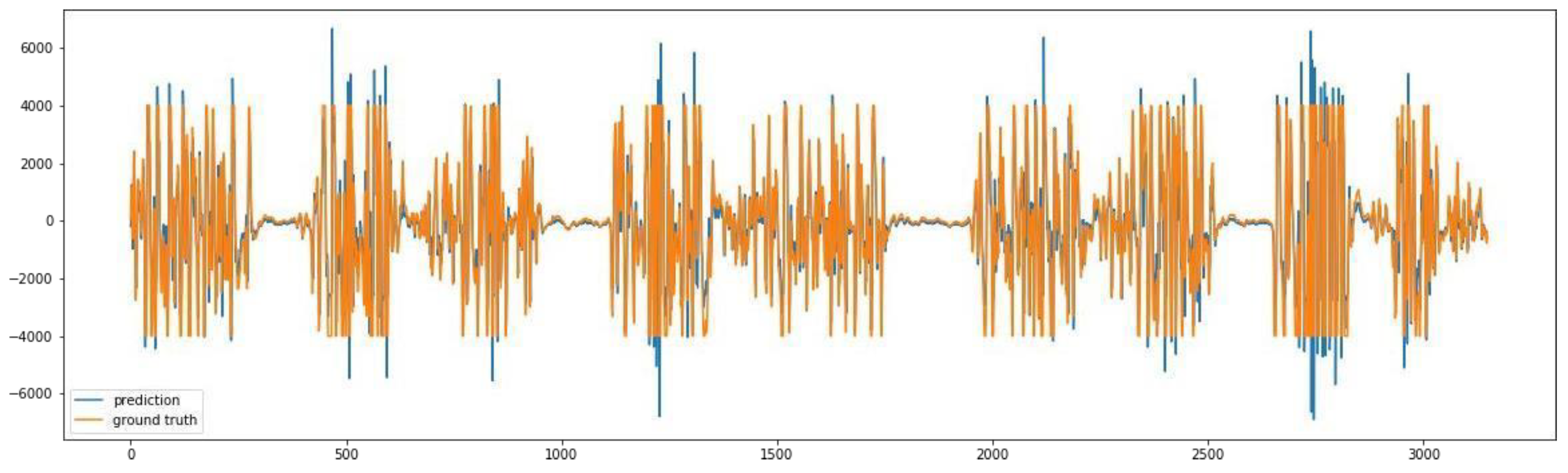 Sensors 23 03500 g030
