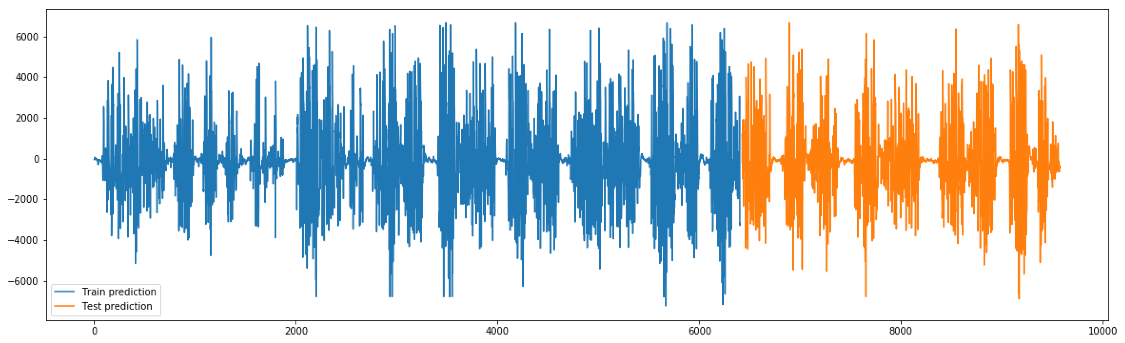 Sensors 23 03500 g031