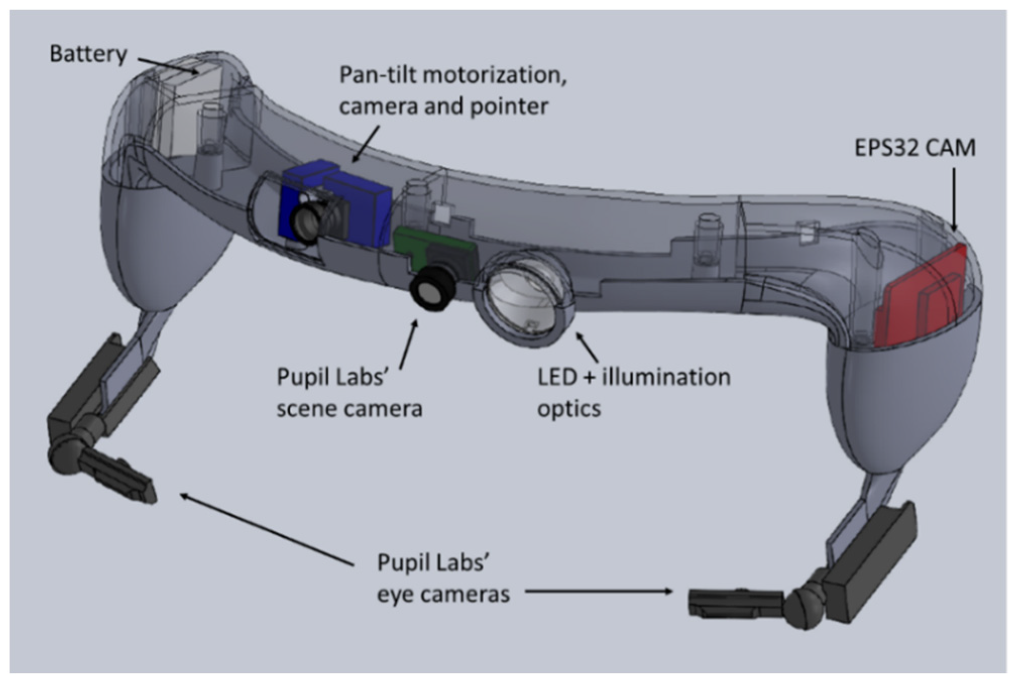 Sensors 23 03503 g002