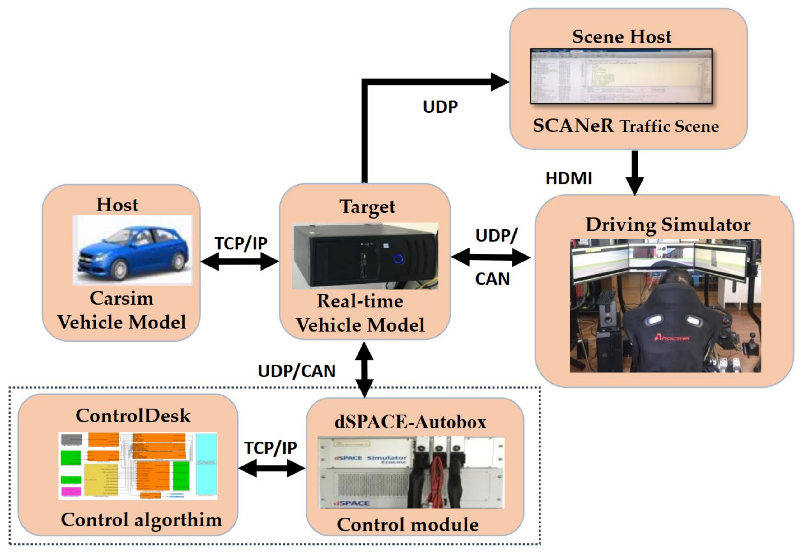 Sensors 23 03505 g004 Sensors 23 03505 g004