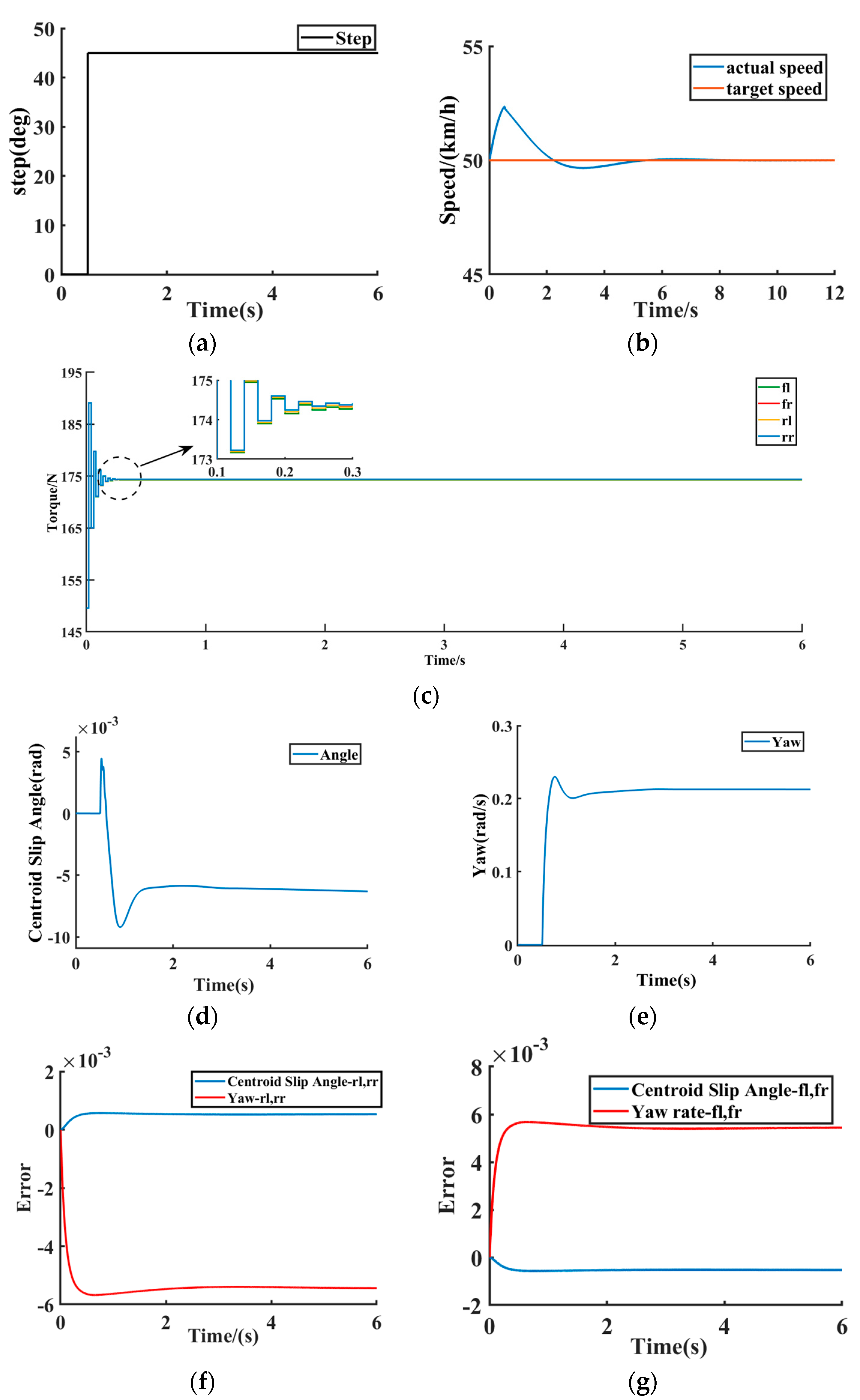 Sensors 23 03505 g006a Sensors 23 03505 g006a