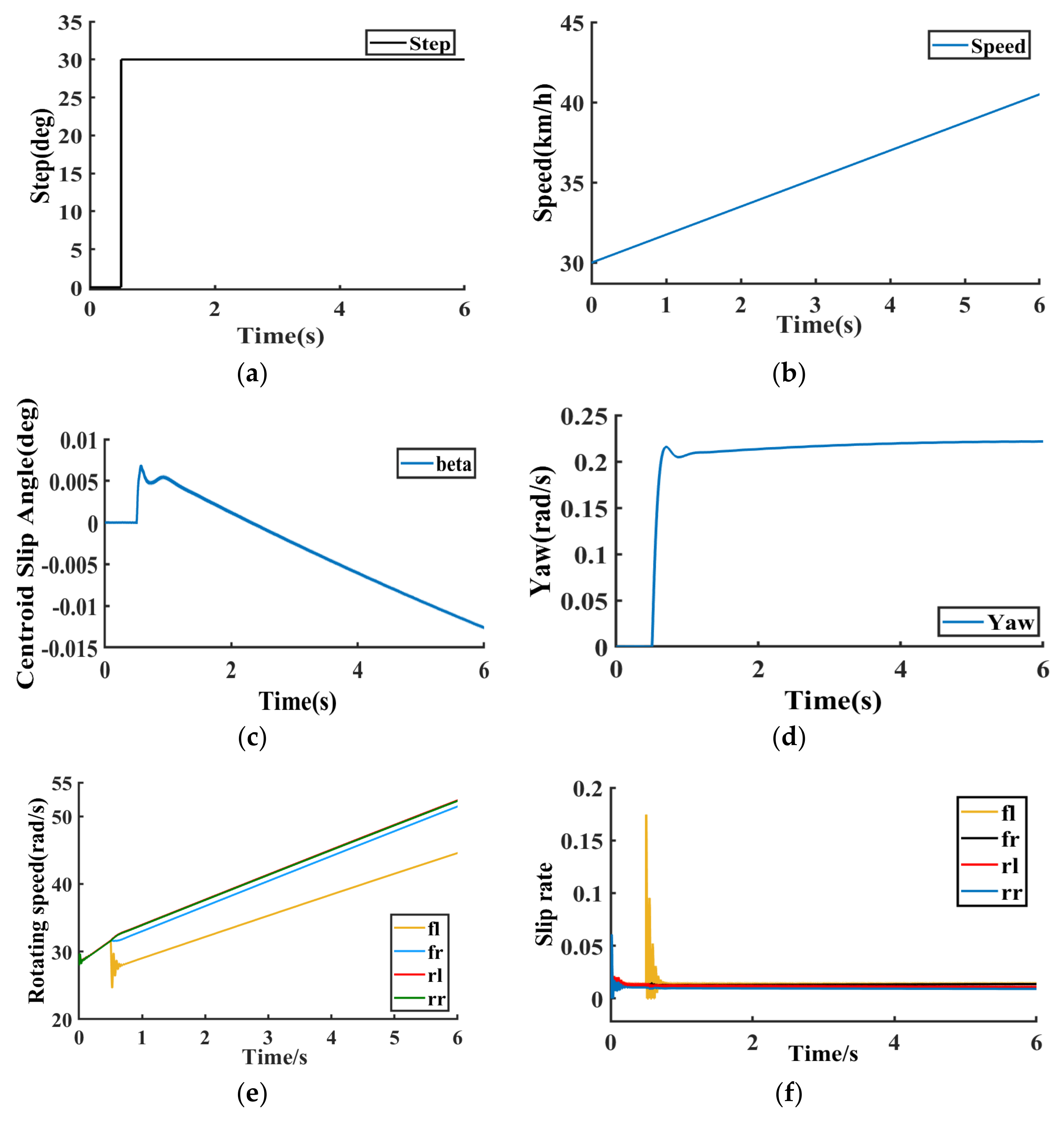 Sensors 23 03505 g007a Sensors 23 03505 g007a