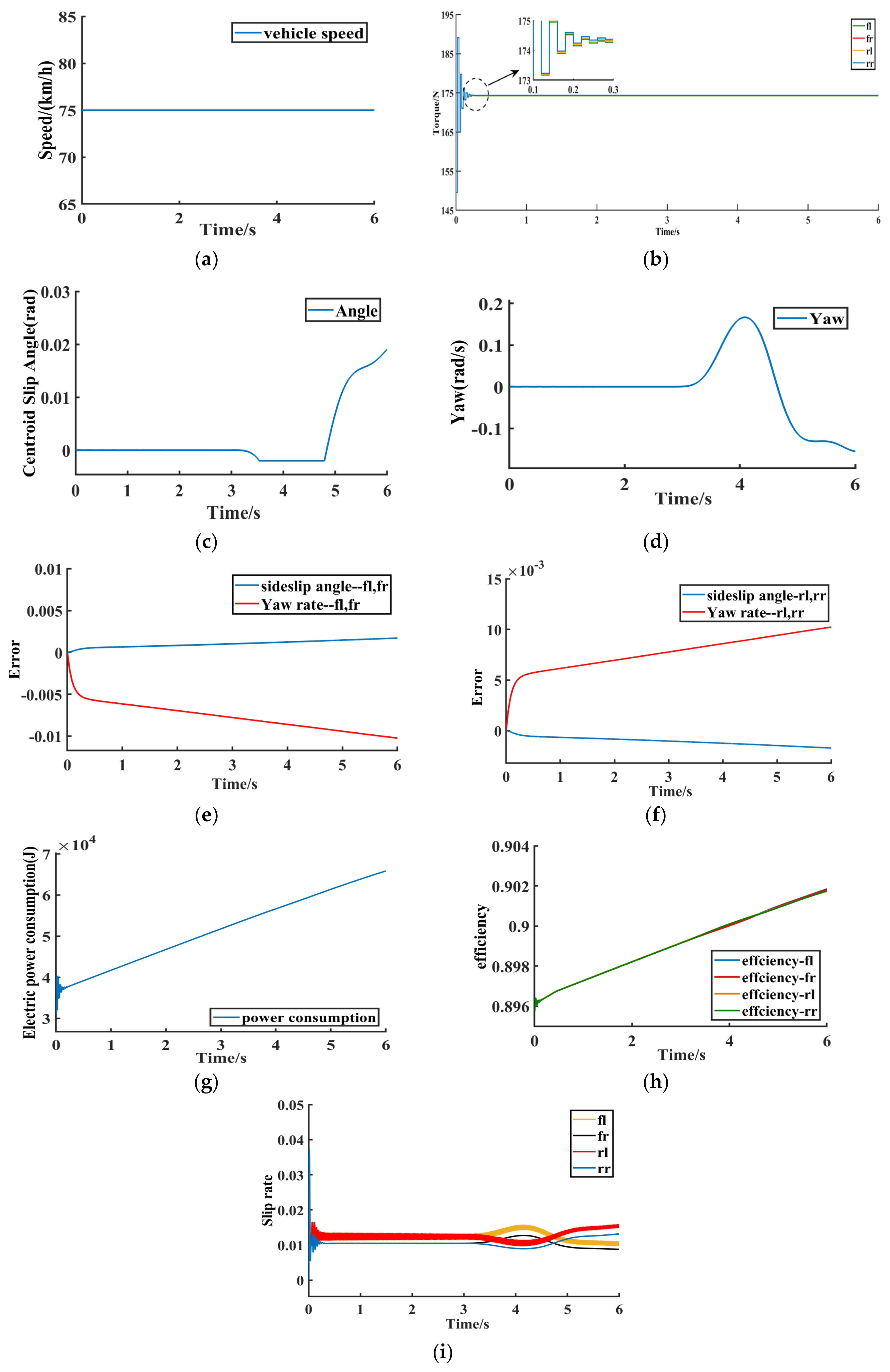 Sensors 23 03505 g008 Sensors 23 03505 g008