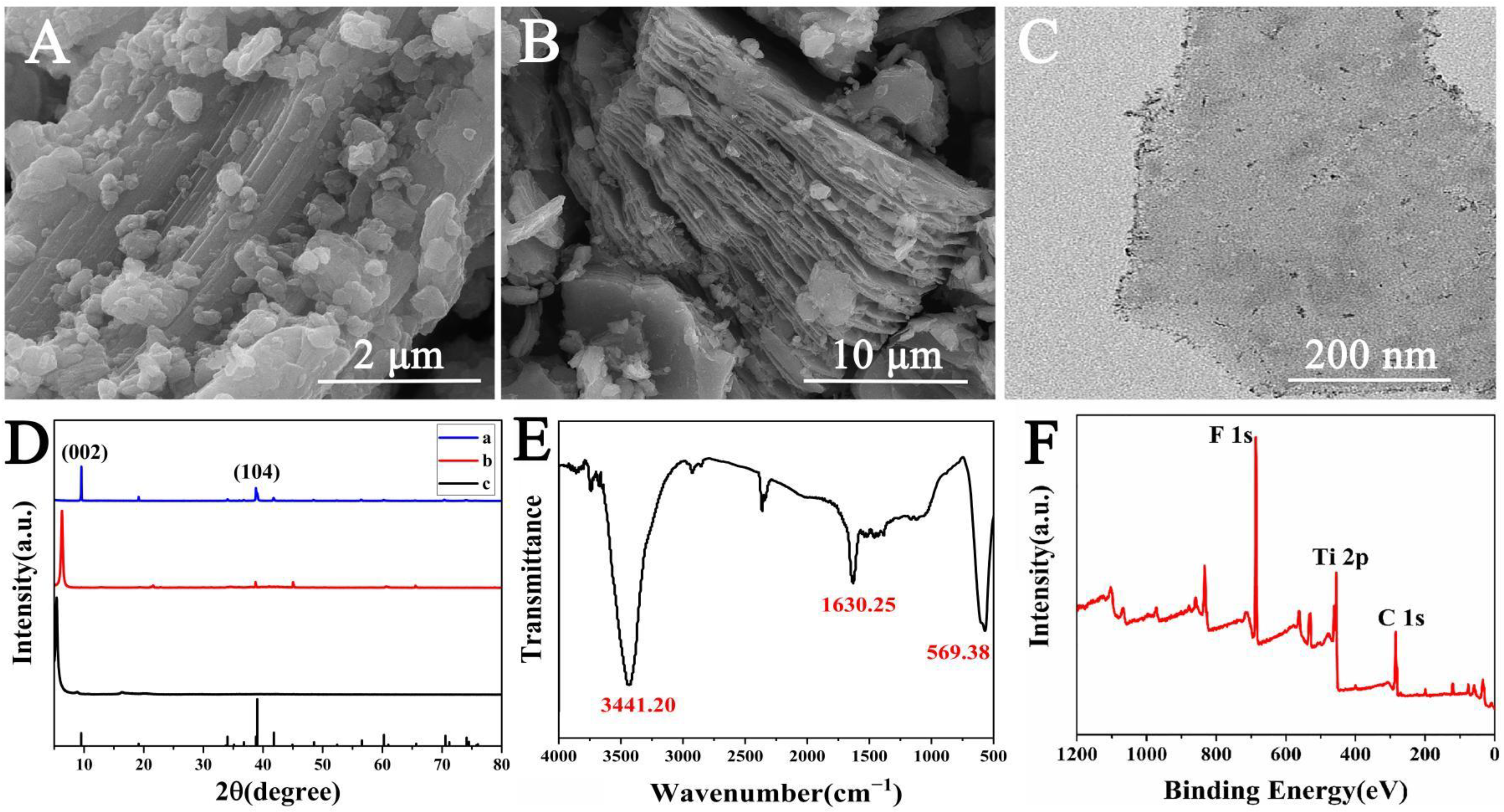 Sensors 23 03508 g002