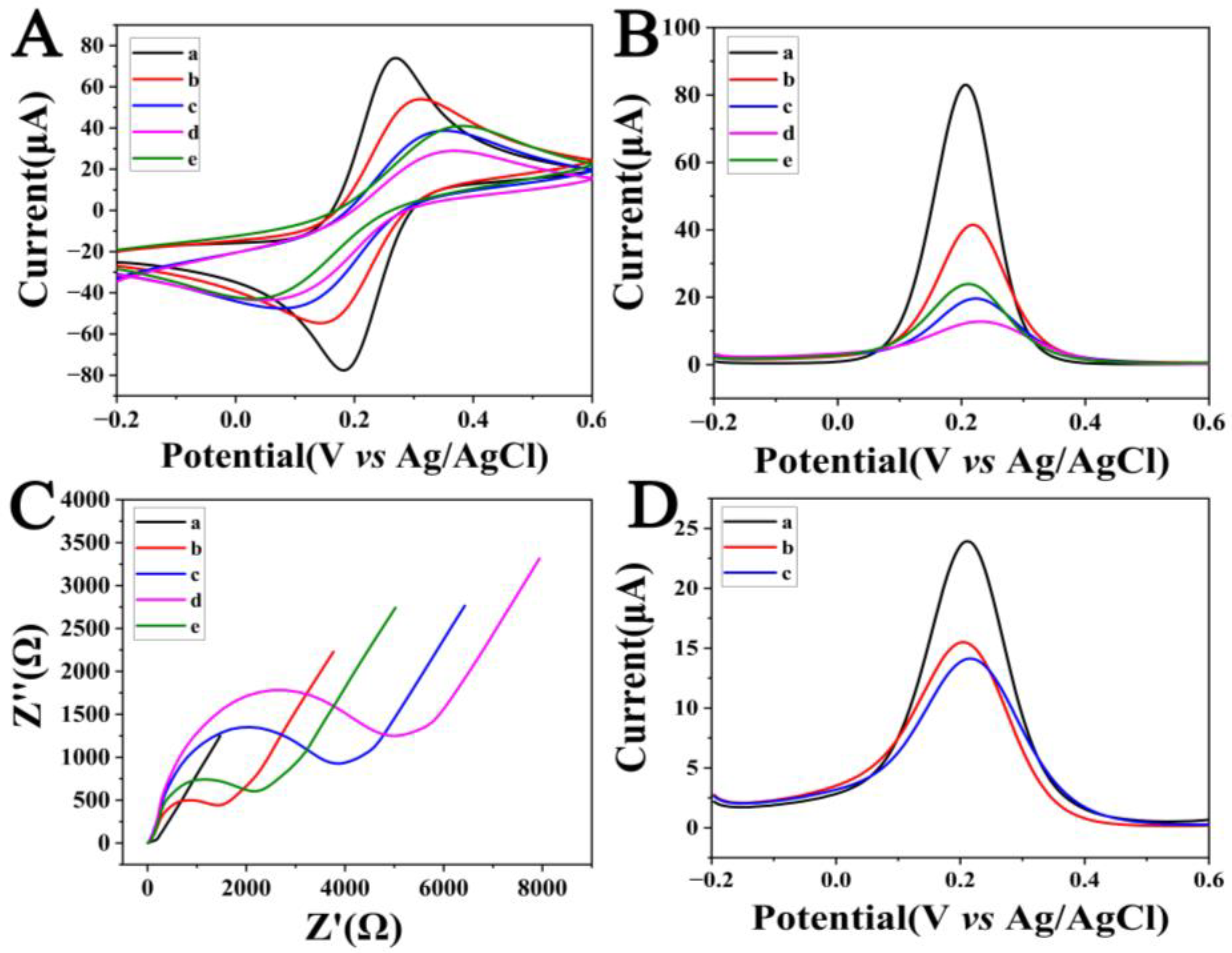 Sensors 23 03508 g003