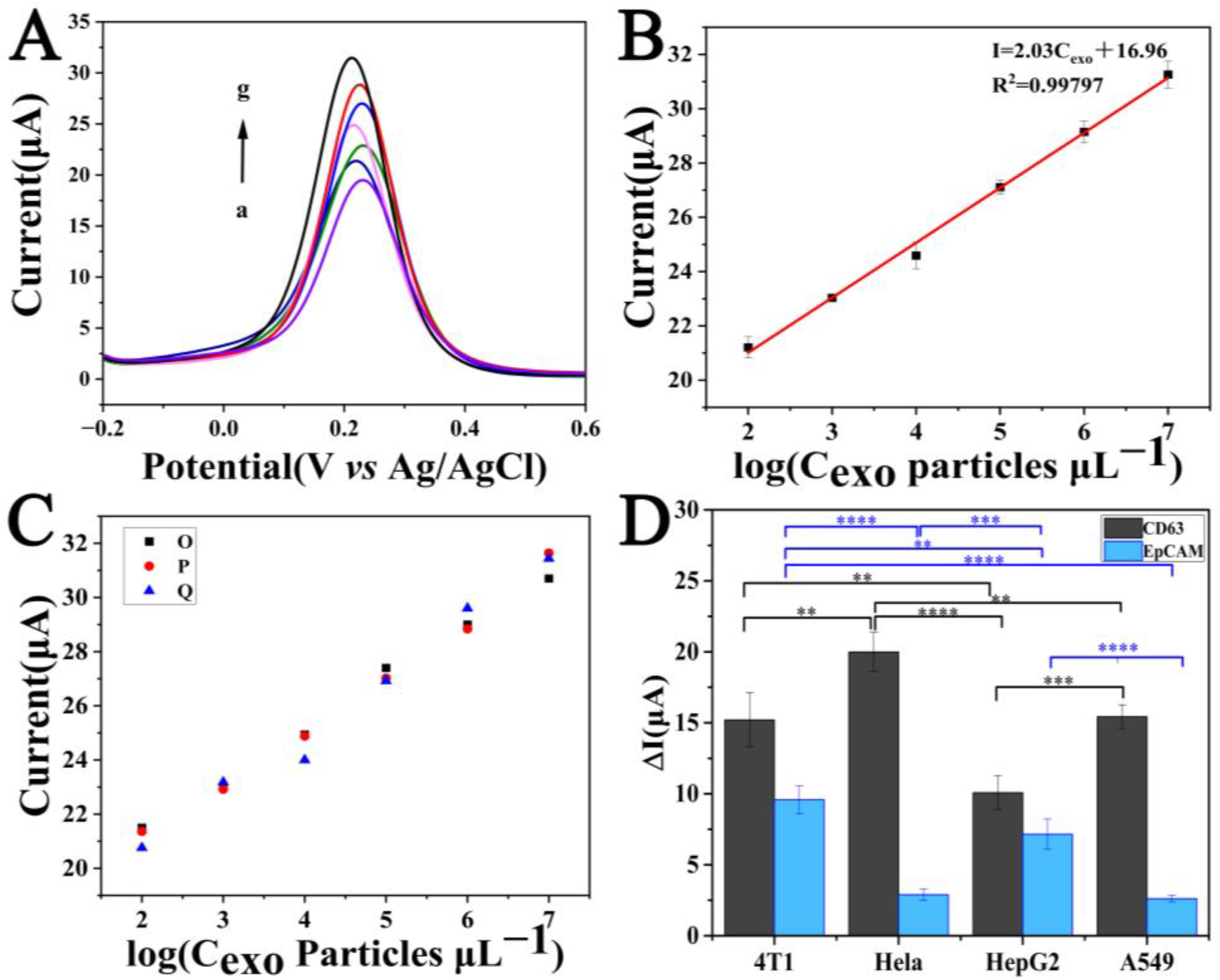 Sensors 23 03508 g004