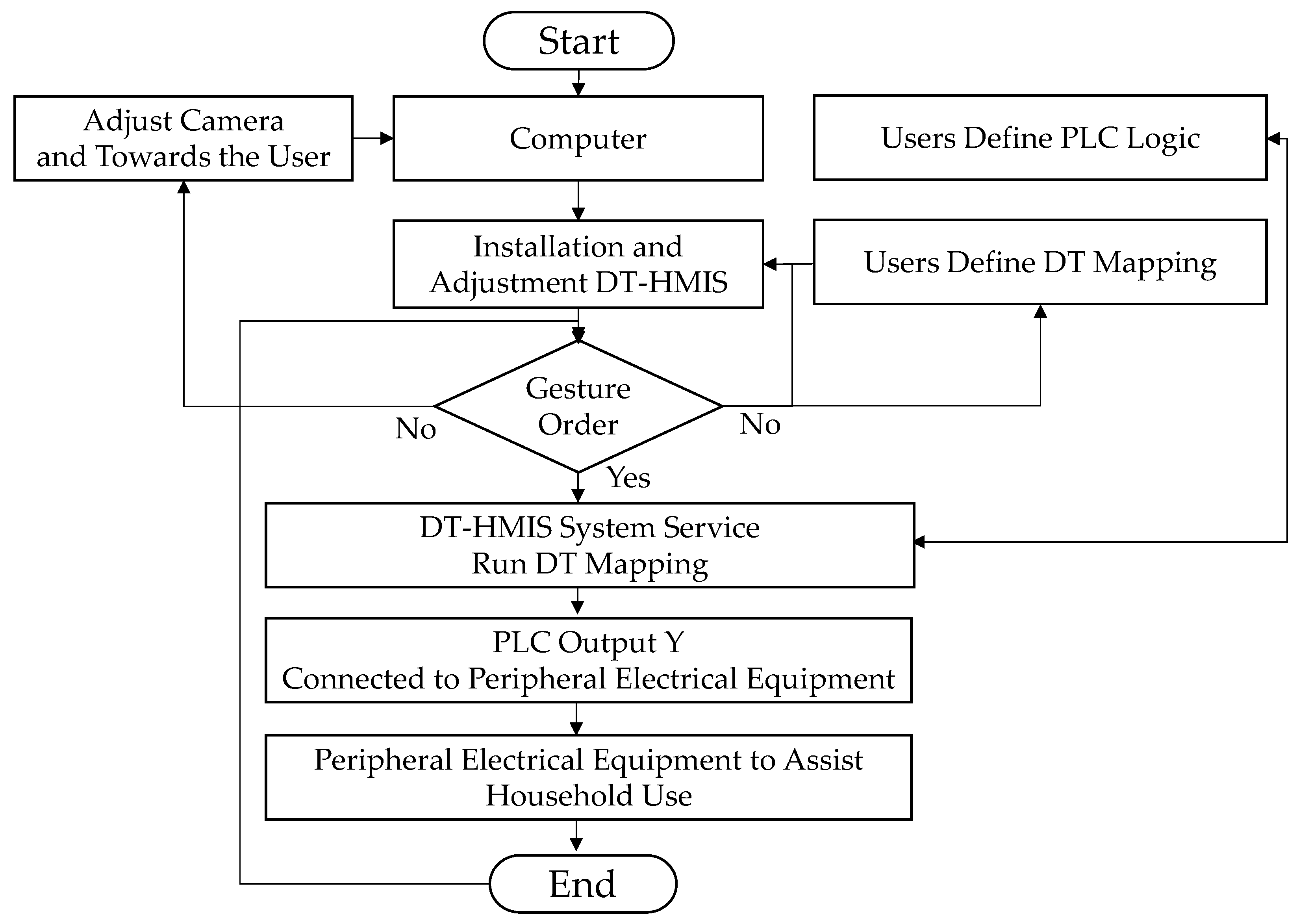 Sensors 23 03509 g010