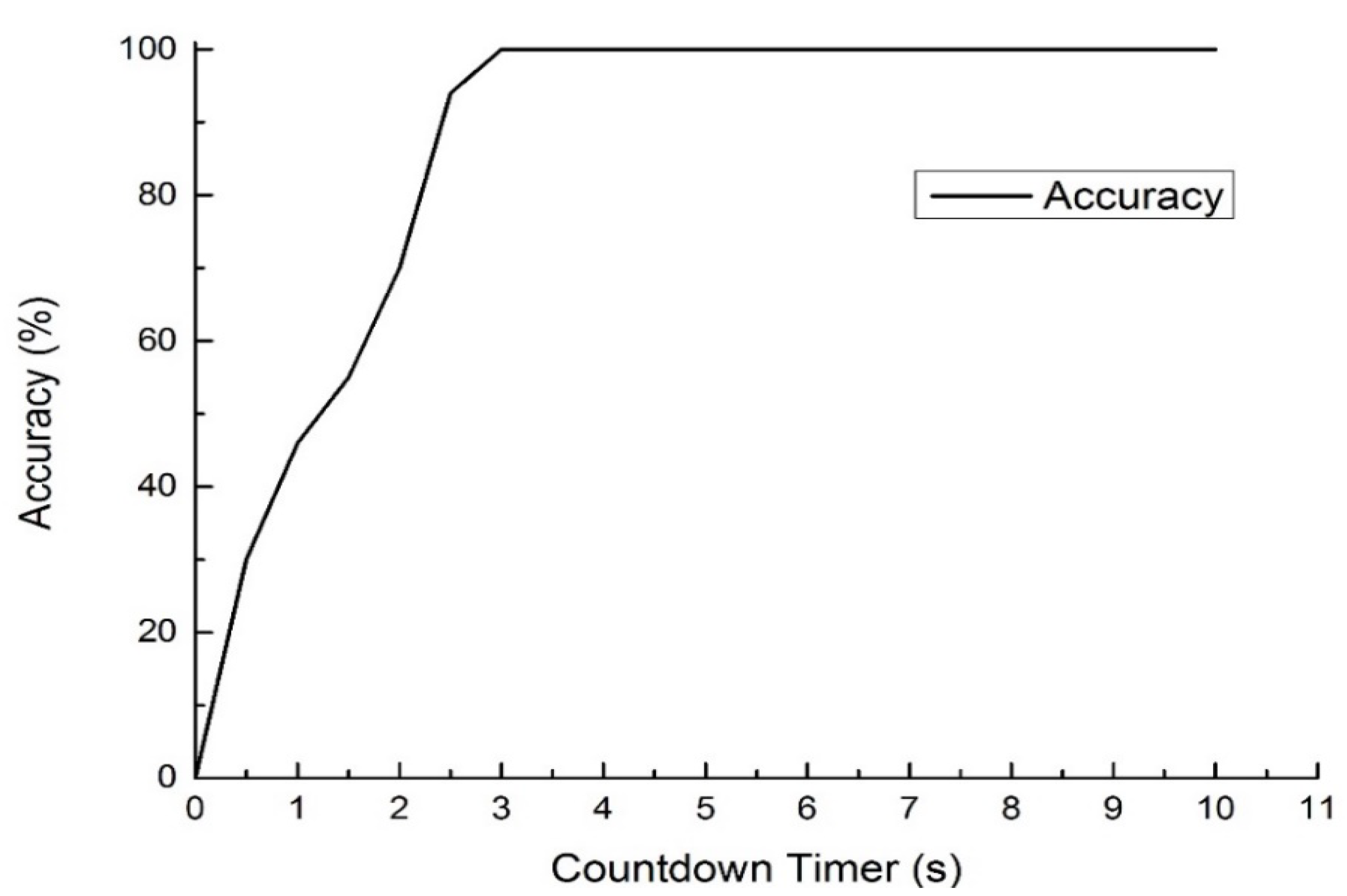 Sensors 23 03509 g015