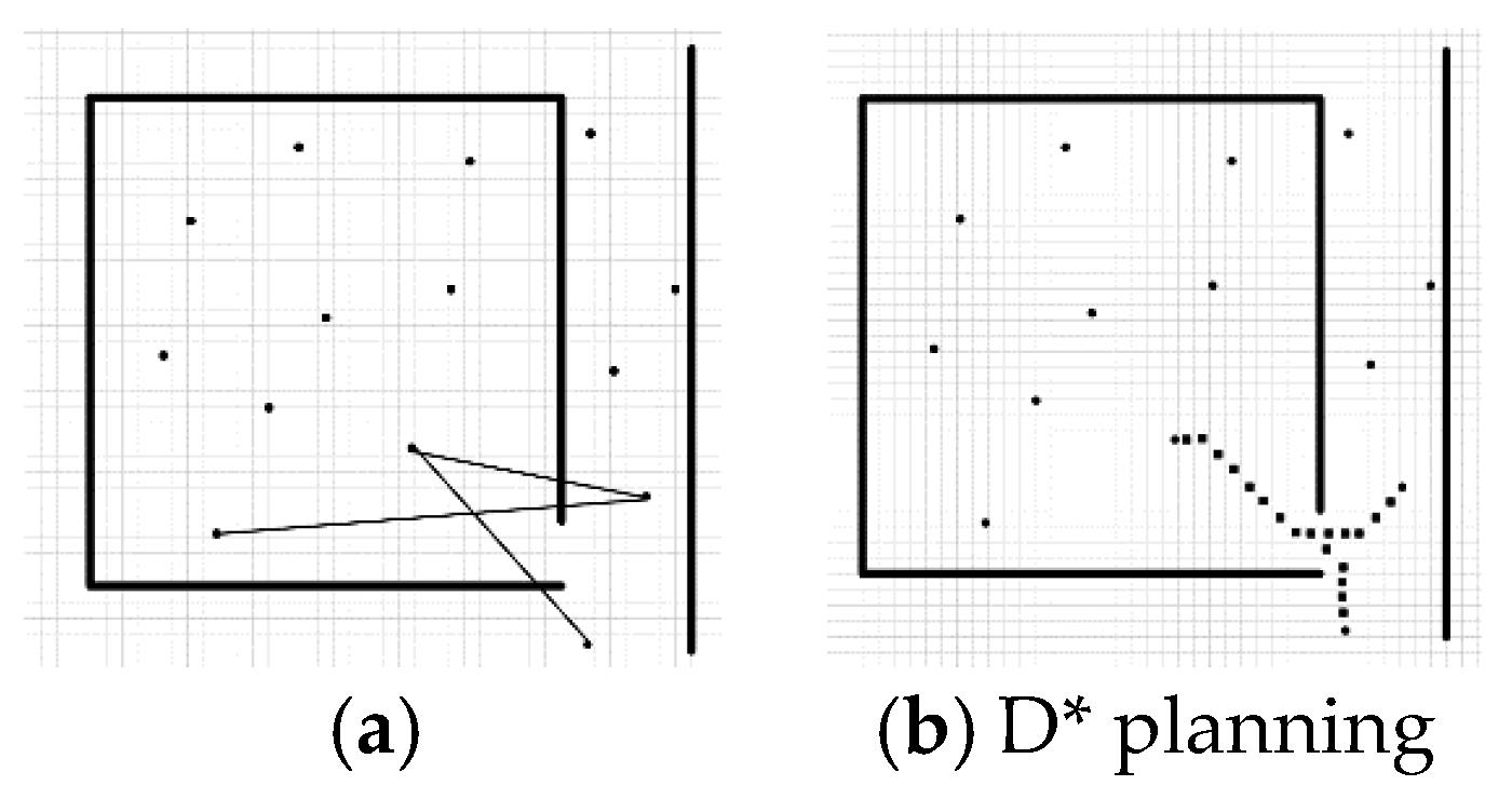 Sensors 23 03512 g002 Sensors 23 03512 g002