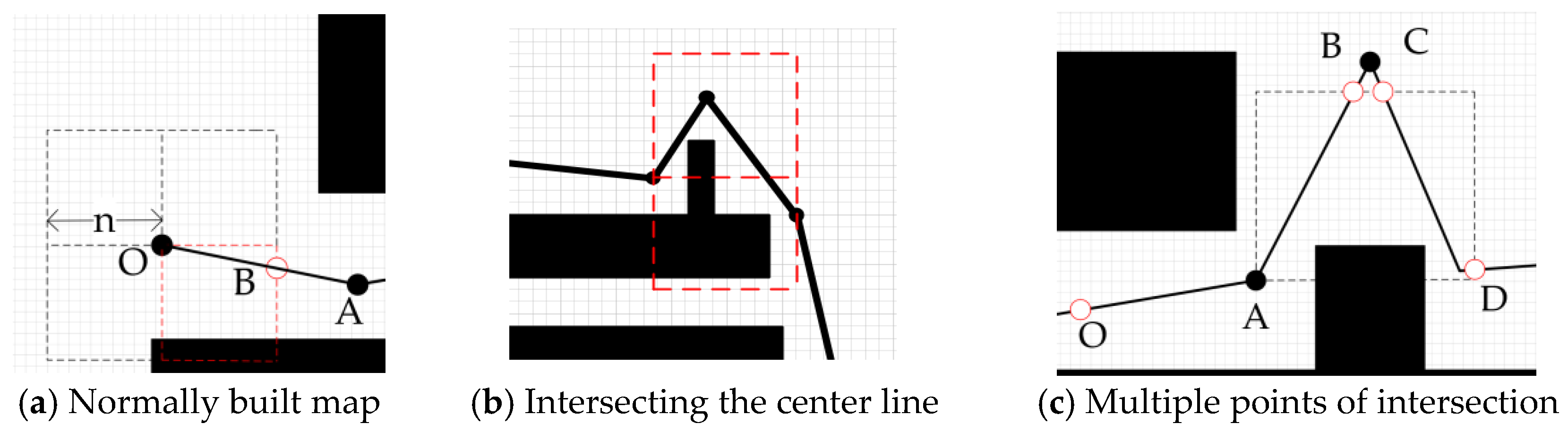 Sensors 23 03512 g004 Sensors 23 03512 g004