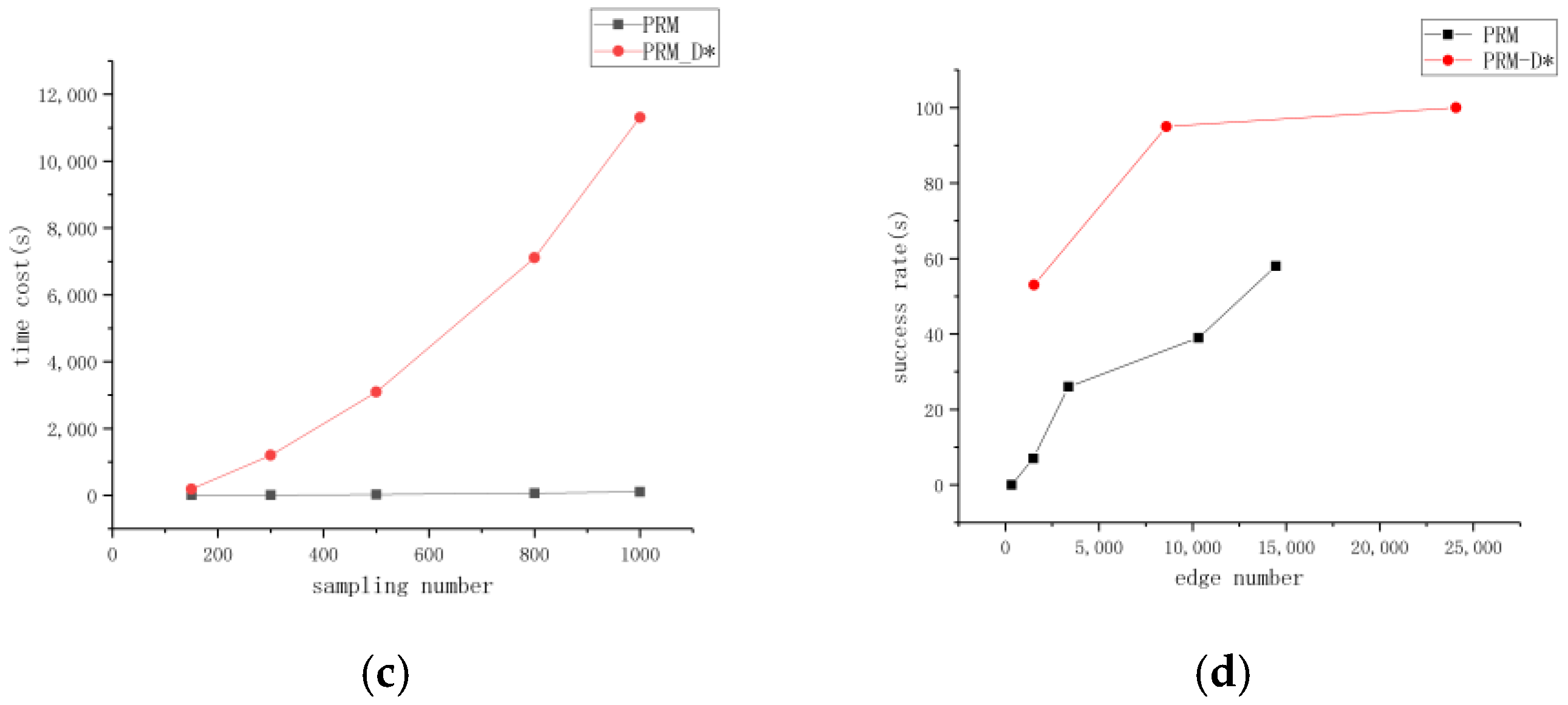 Sensors 23 03512 g007b Sensors 23 03512 g007b