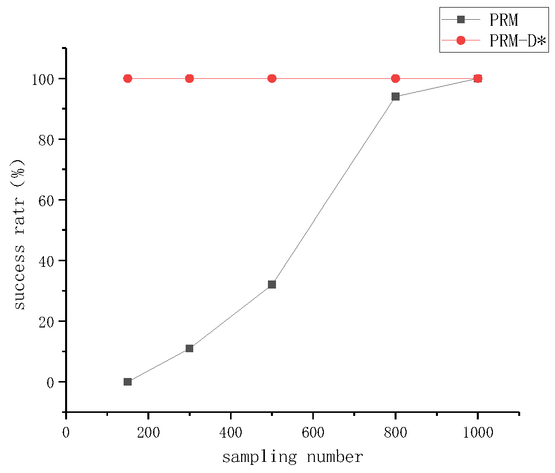Sensors 23 03512 g010 Sensors 23 03512 g010