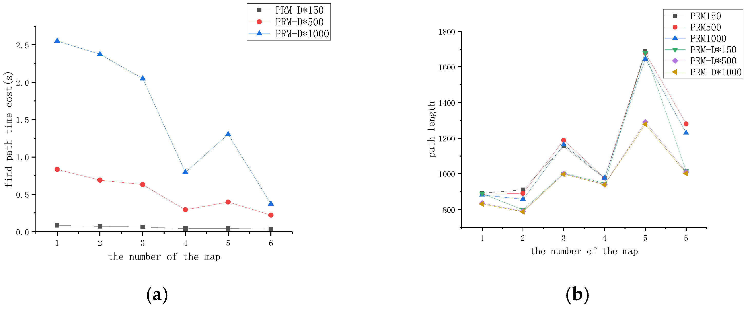 Sensors 23 03512 g011a Sensors 23 03512 g011a