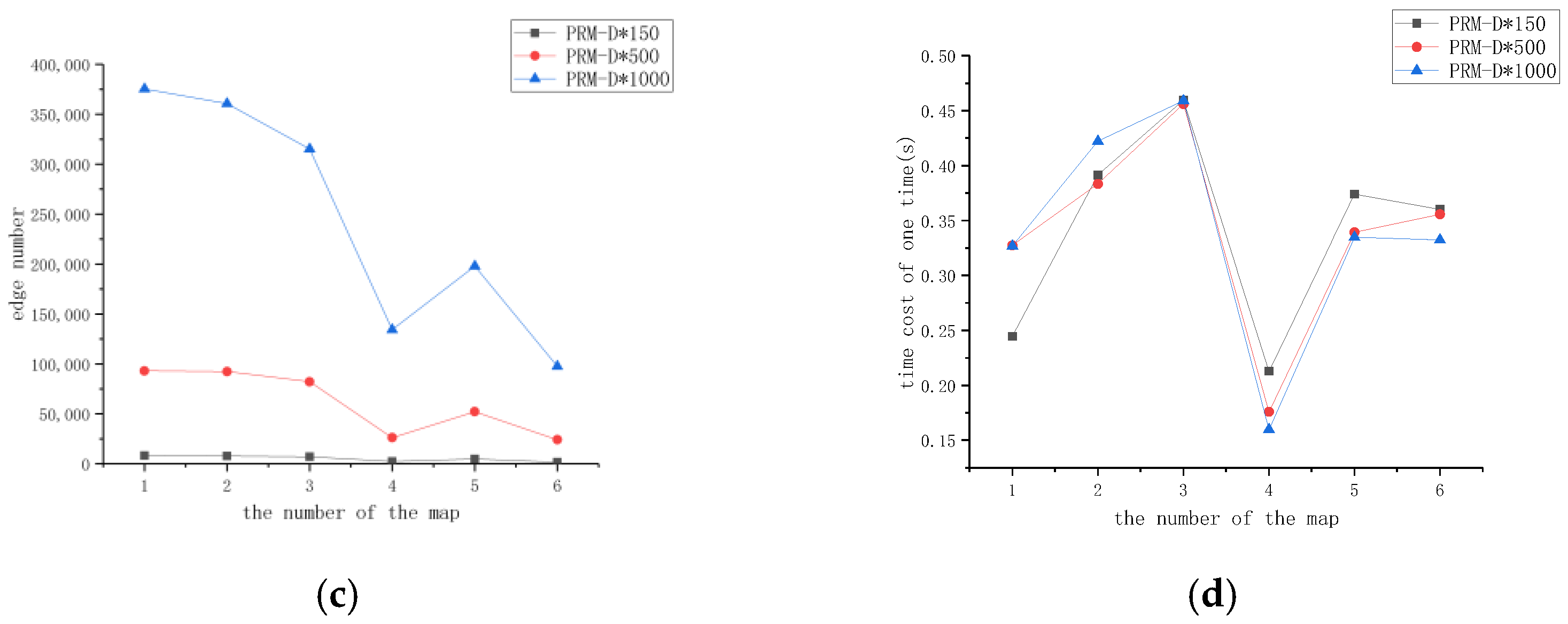 Sensors 23 03512 g011b Sensors 23 03512 g011b