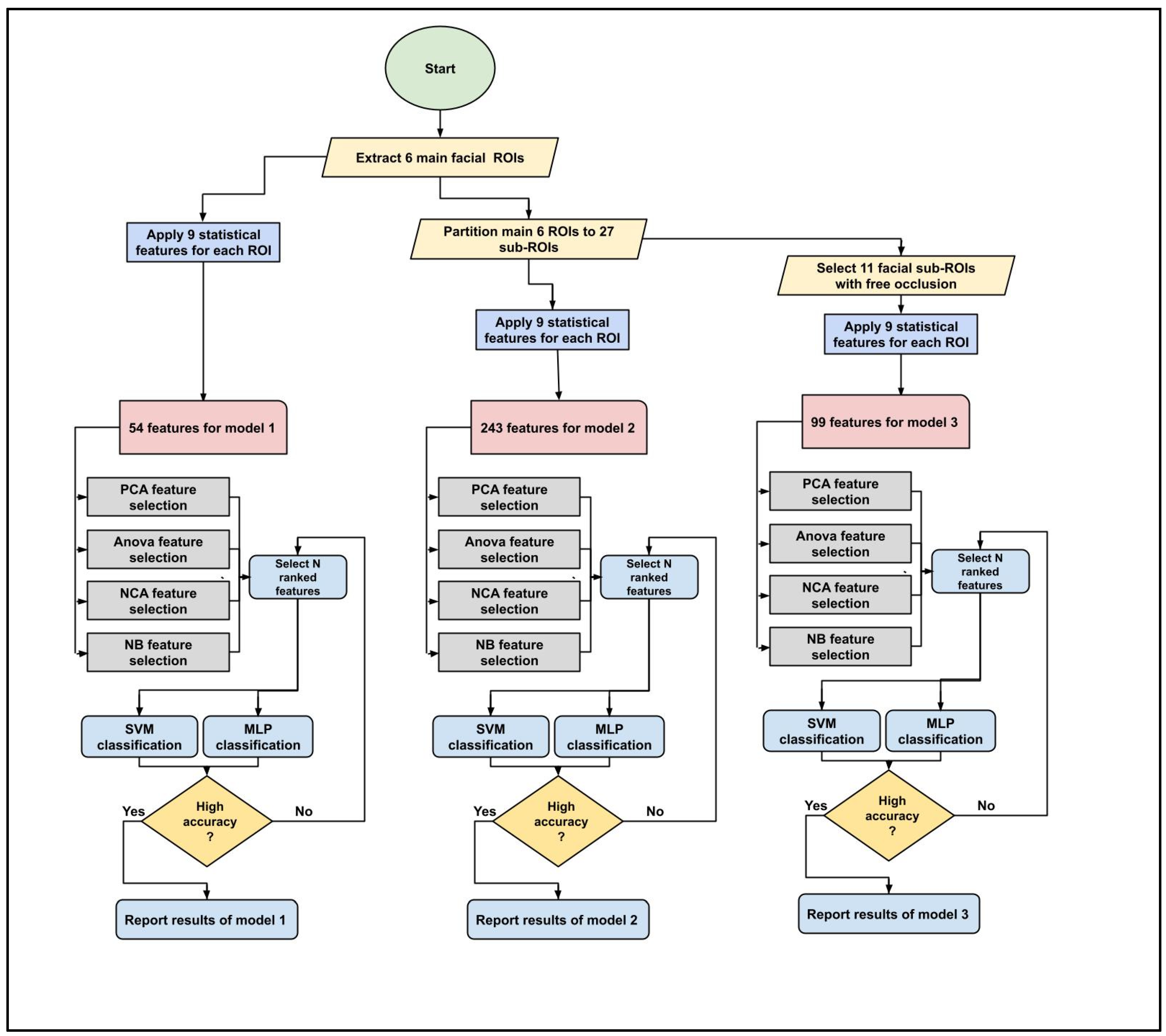 Sensors 23 03513 g004 Sensors 23 03513 g004