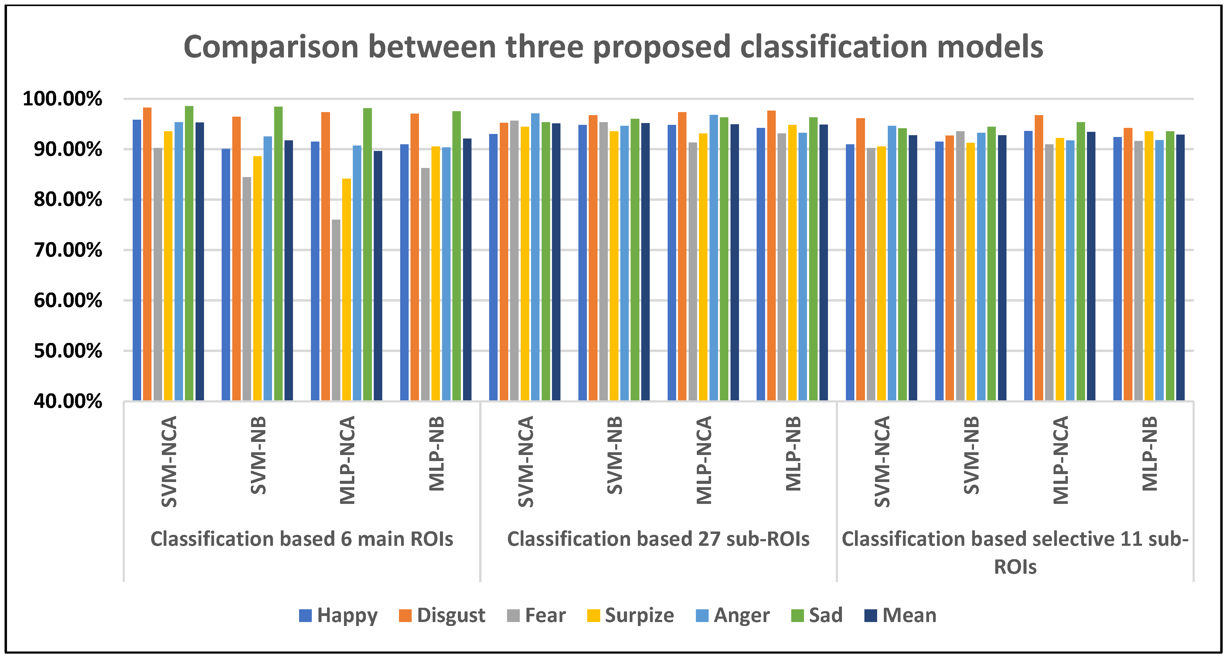 Sensors 23 03513 g005 Sensors 23 03513 g005