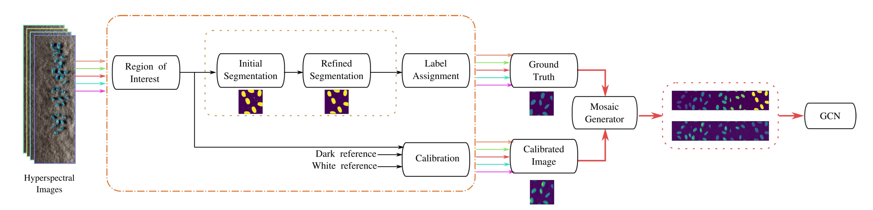 Sensors 23 03515 g005