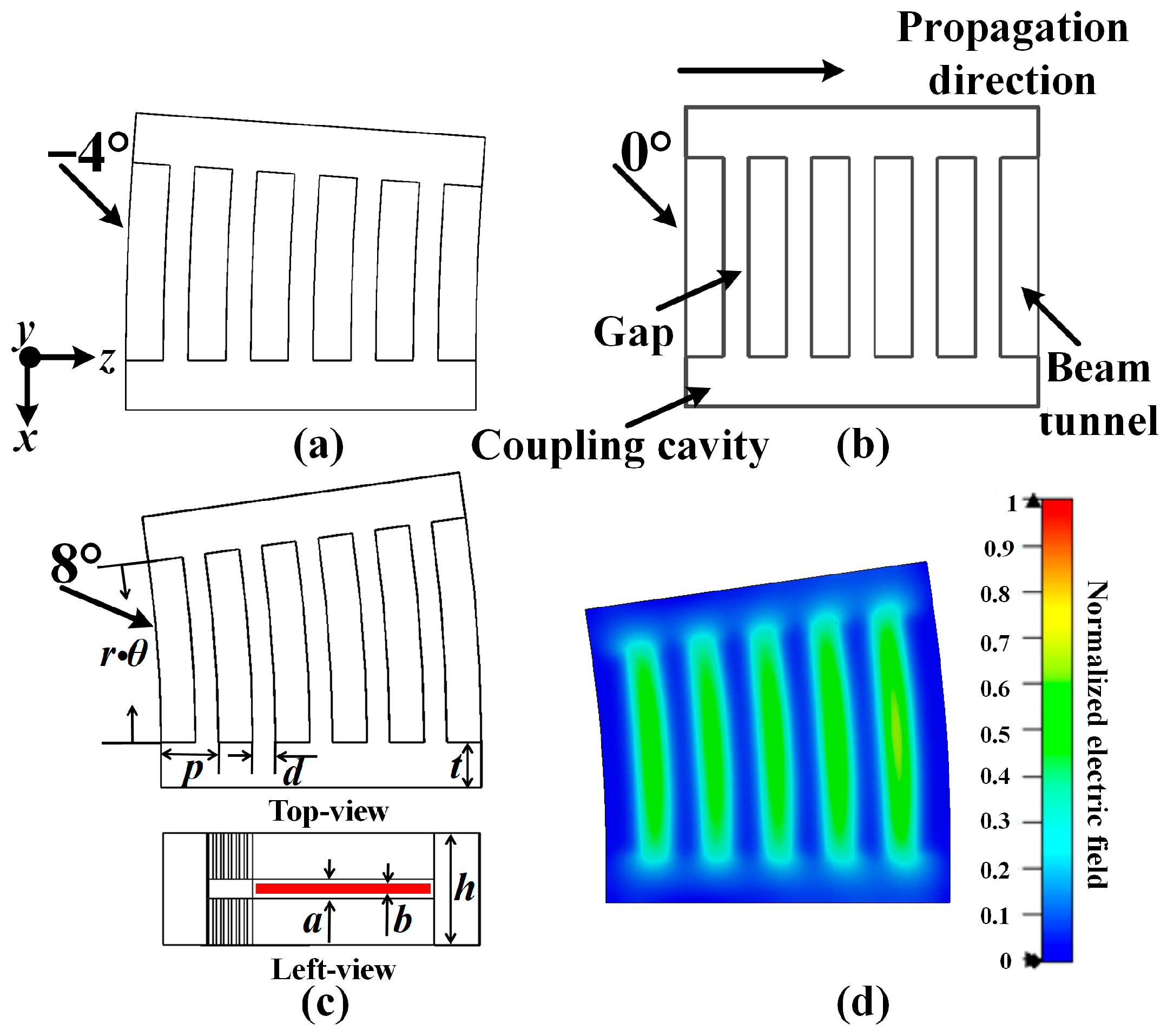 Sensors 23 03517 g001