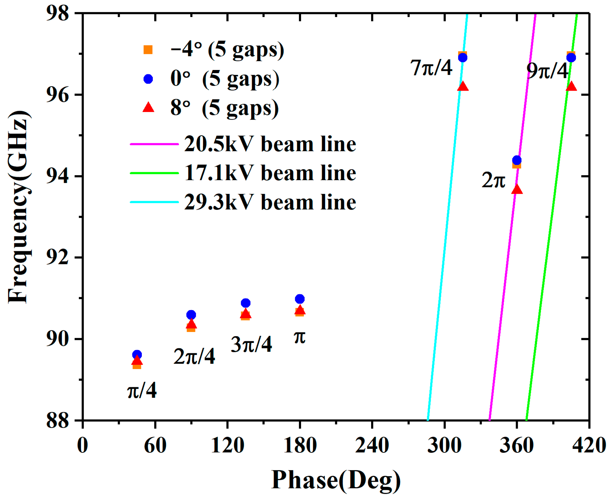 Sensors 23 03517 g002