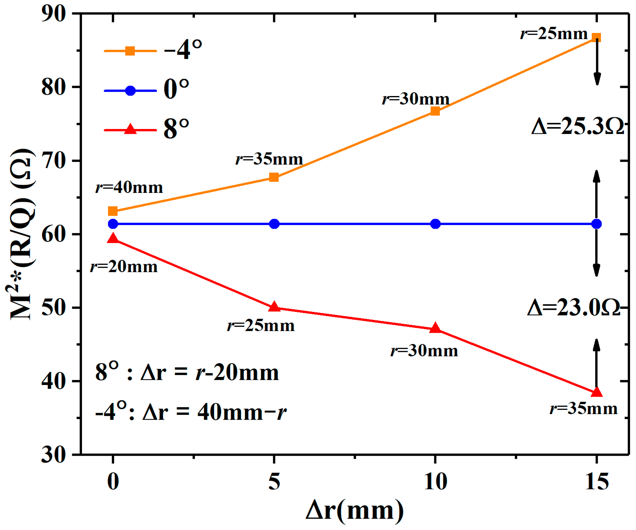 Sensors 23 03517 g003