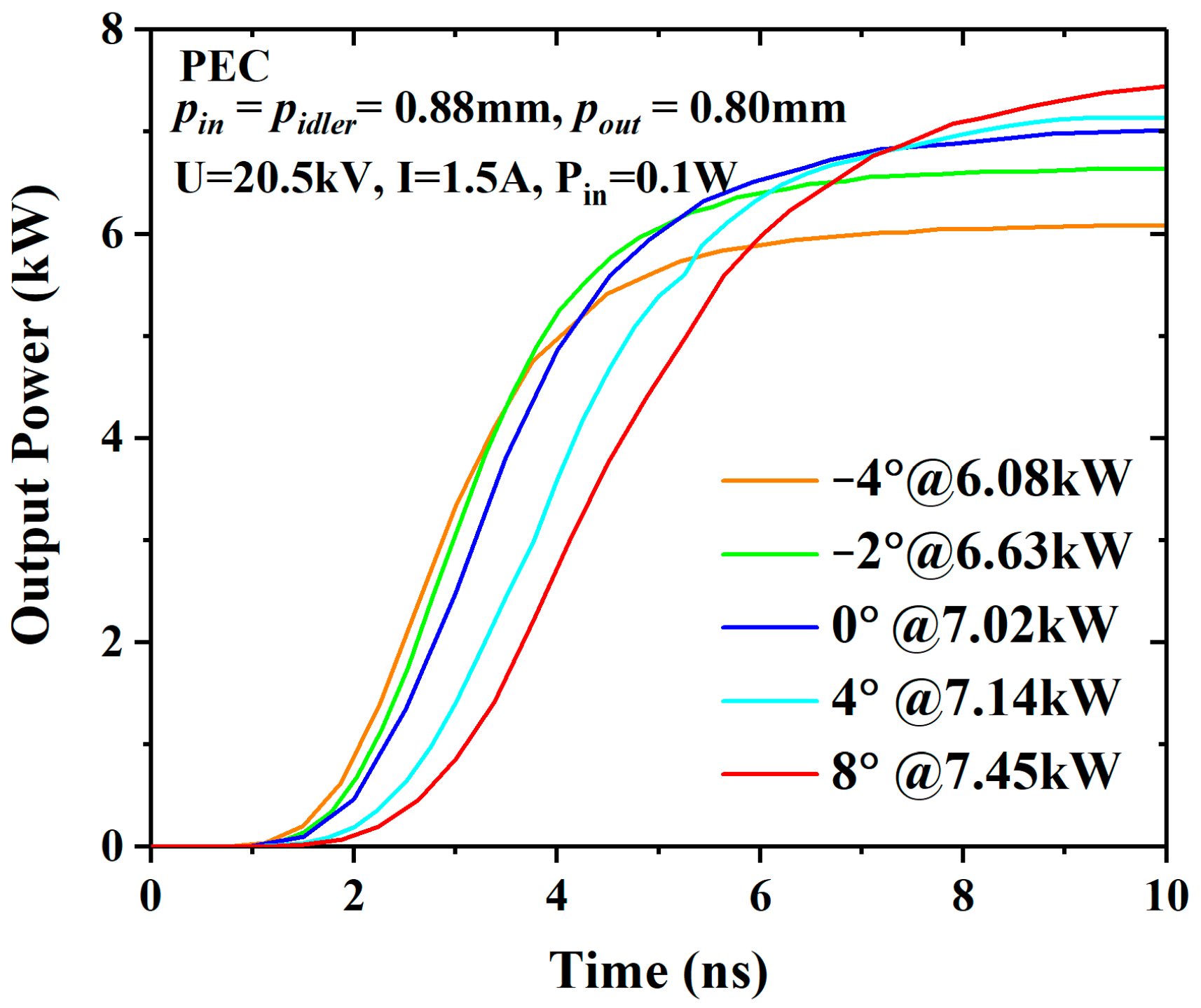 Sensors 23 03517 g005