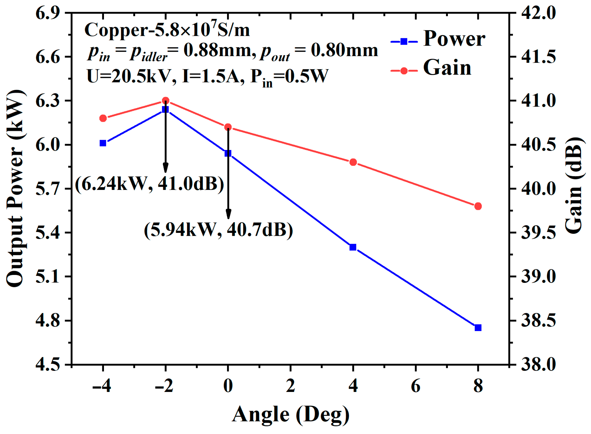 Sensors 23 03517 g007