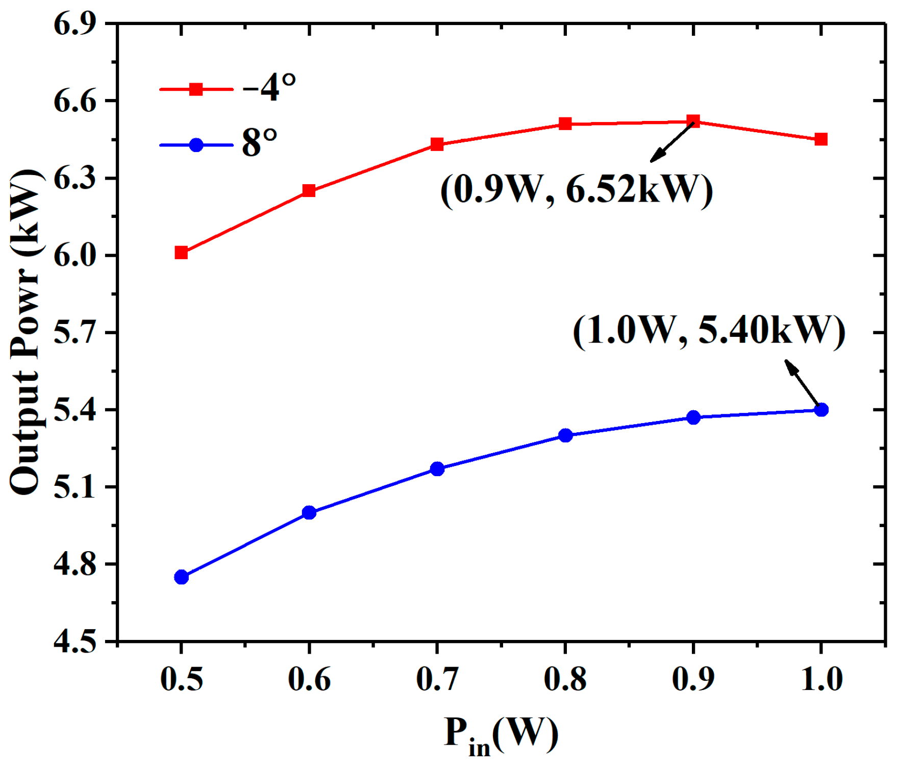 Sensors 23 03517 g008