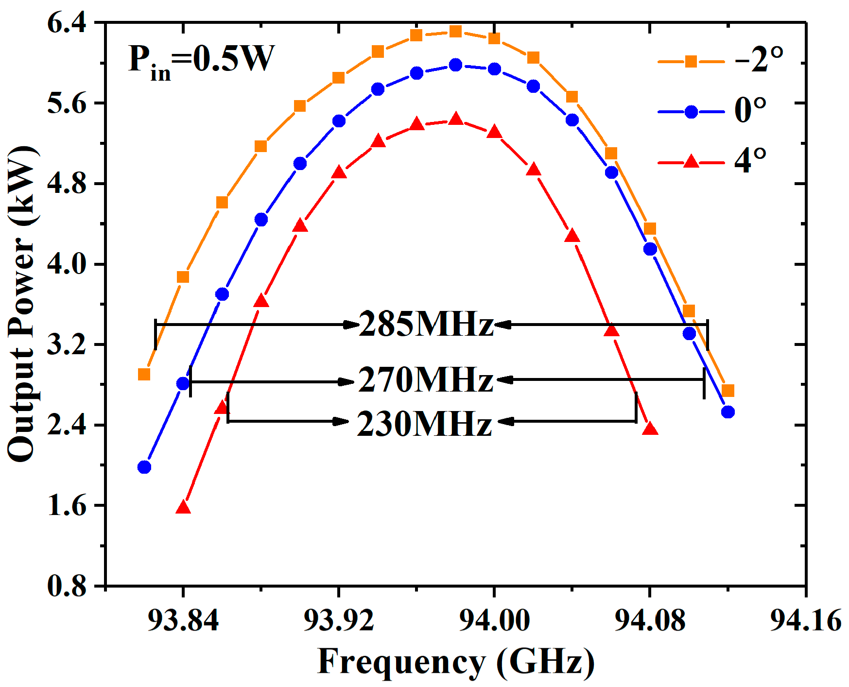 Sensors 23 03517 g009