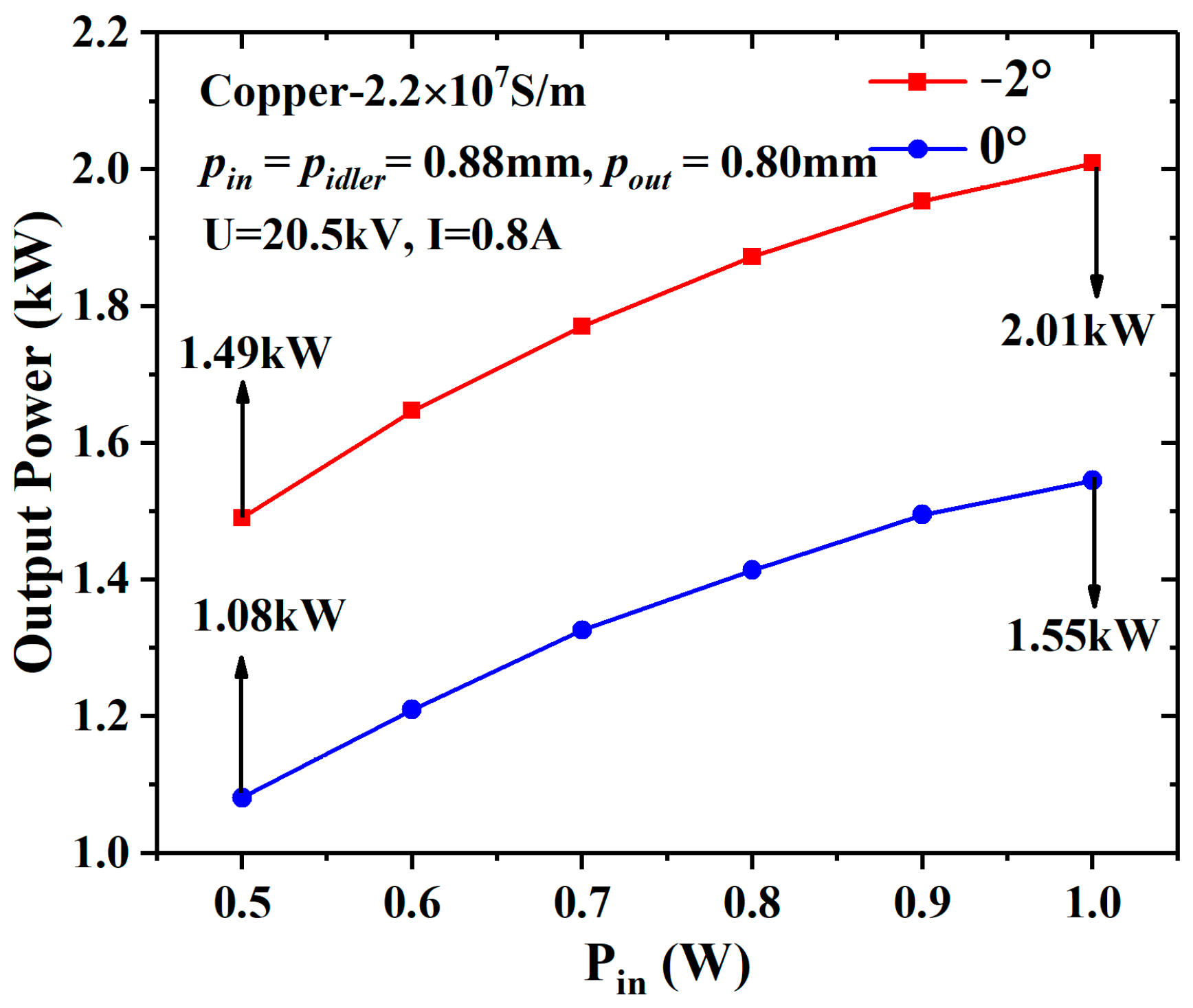Sensors 23 03517 g010