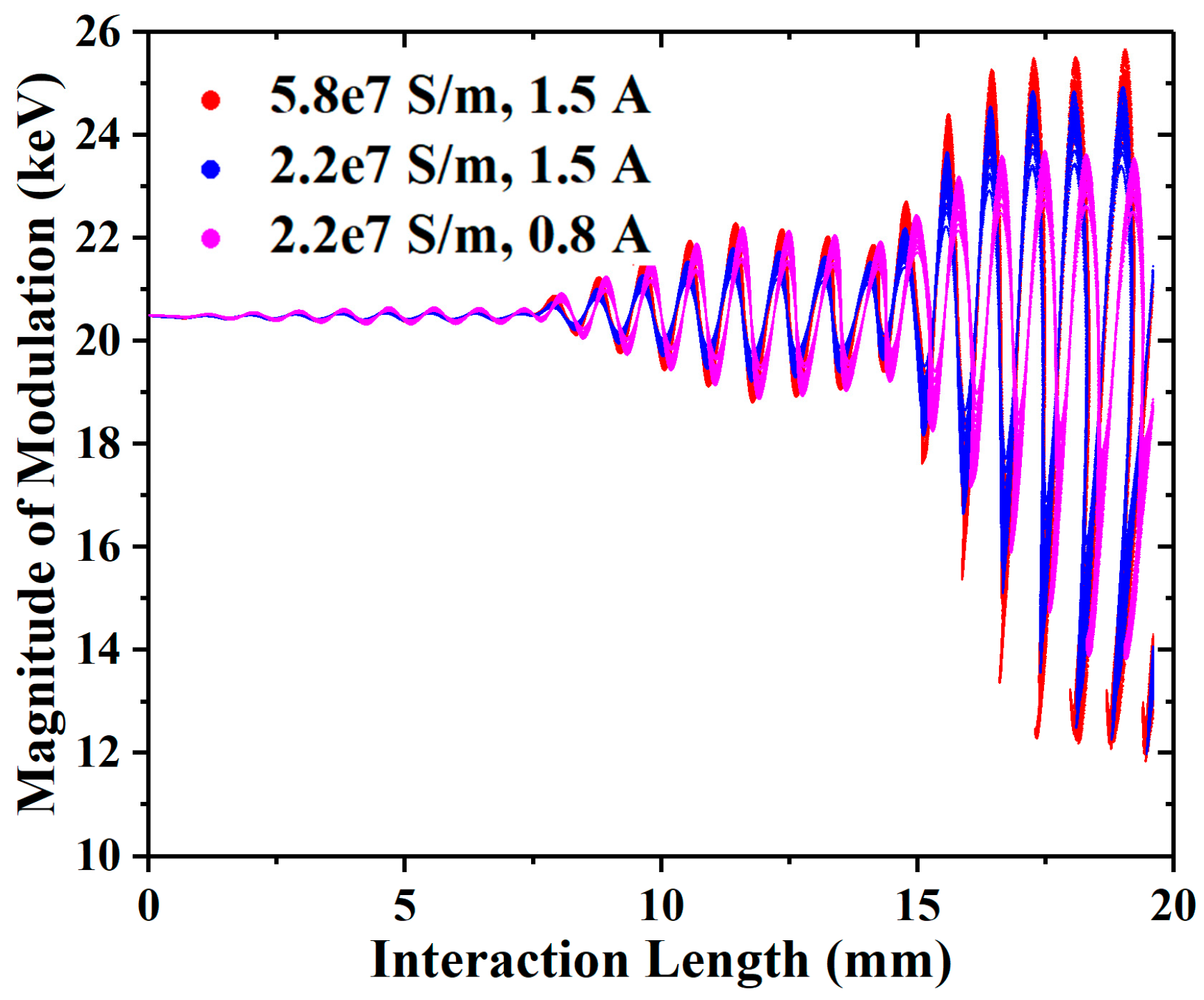 Sensors 23 03517 g011