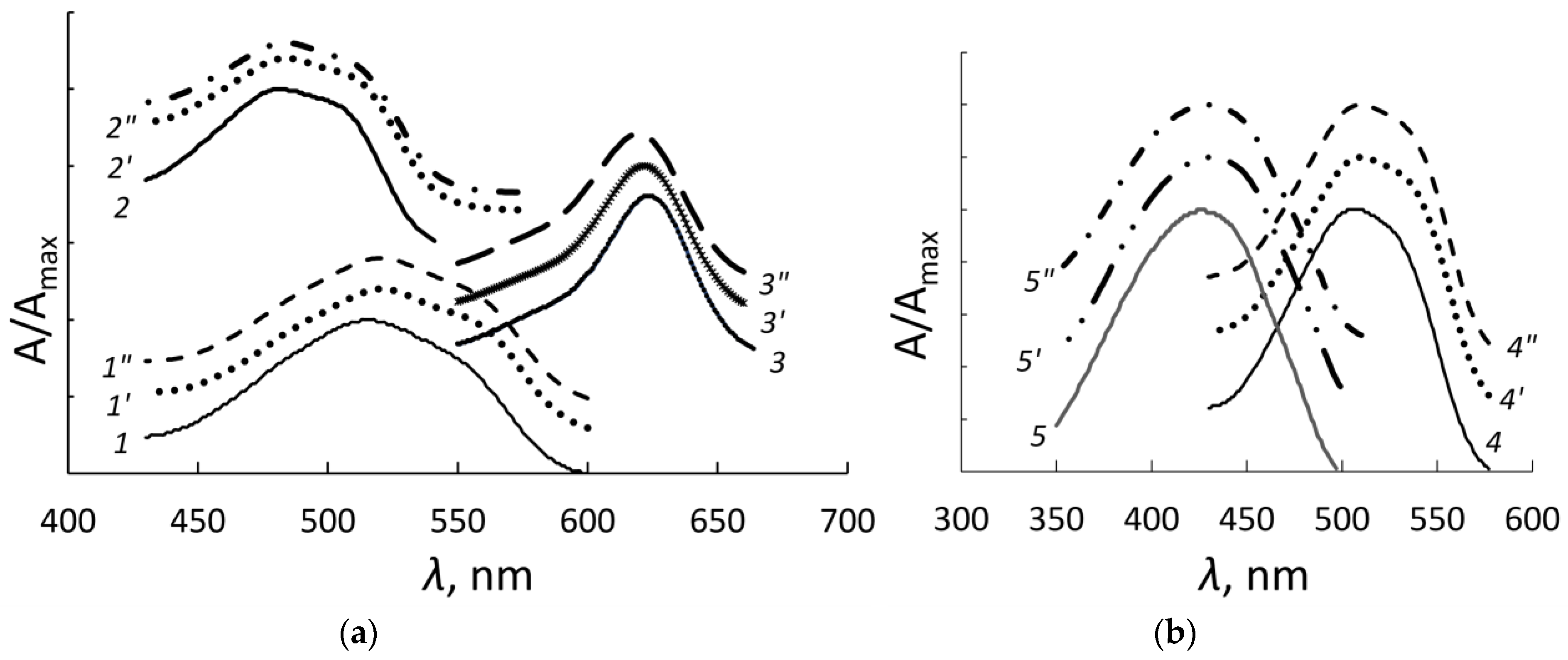 Sensors 23 03519 g004 Sensors 23 03519 g004