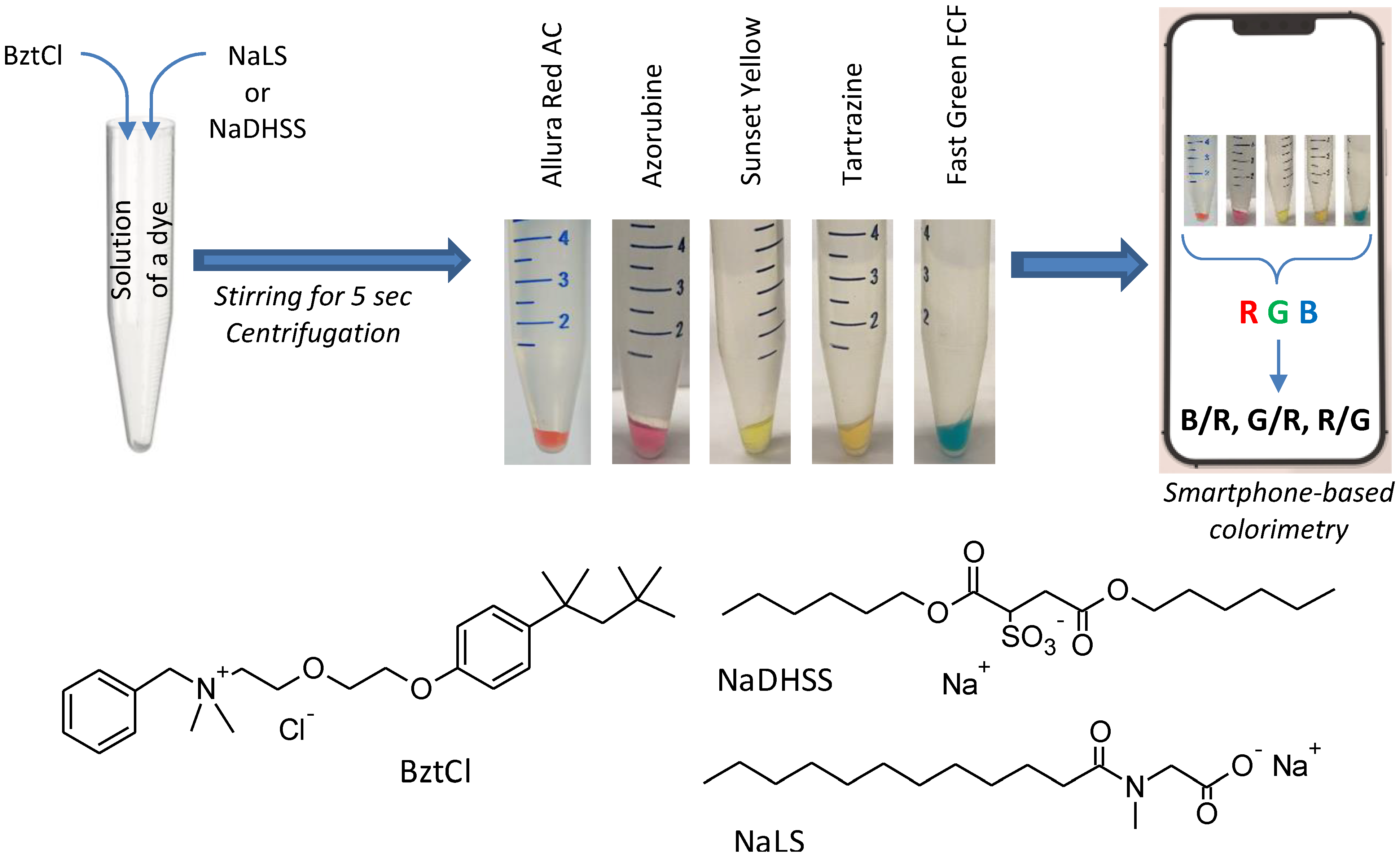 Sensors 23 03519 sch001 Sensors 23 03519 sch001