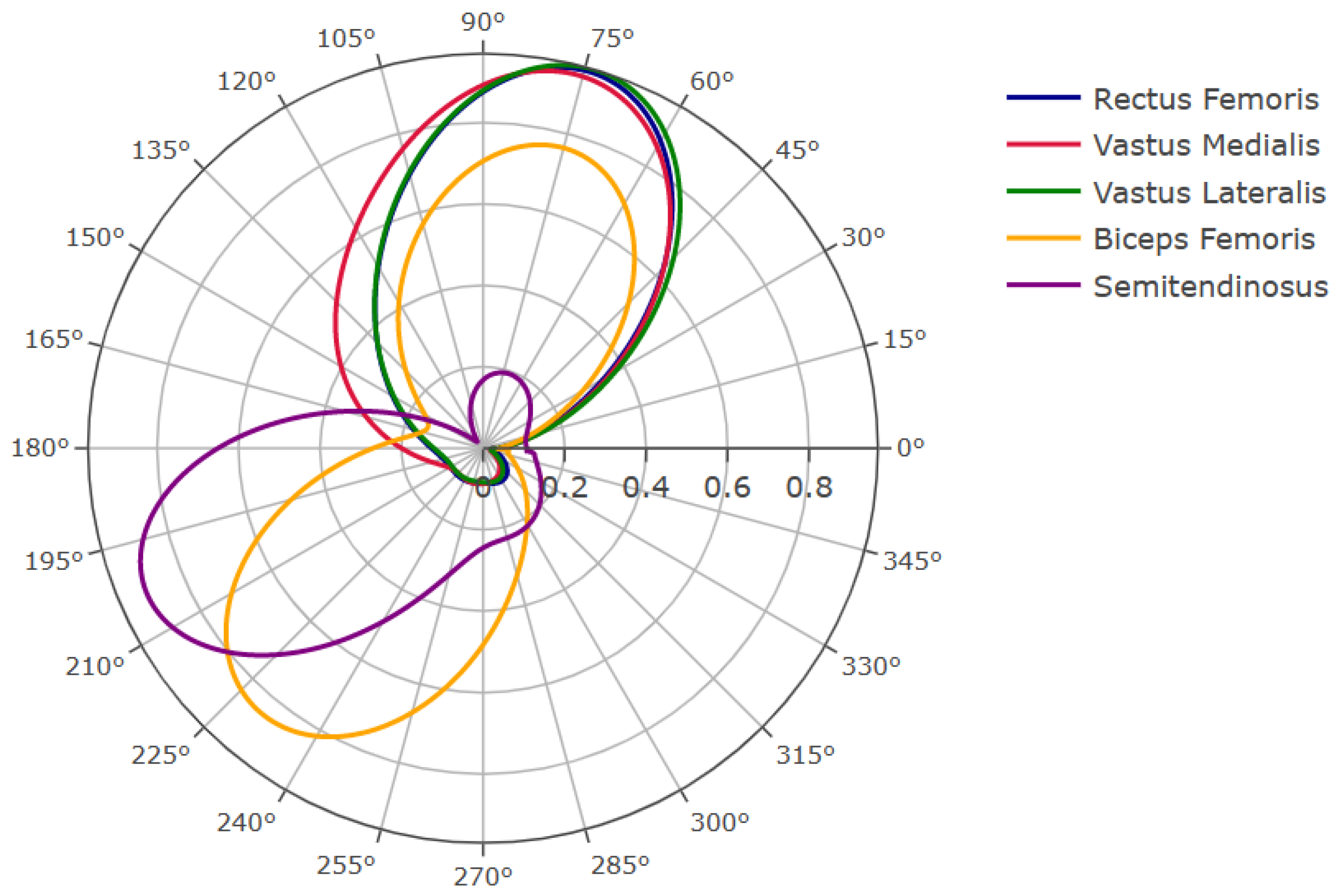 Sensors 23 03522 g004