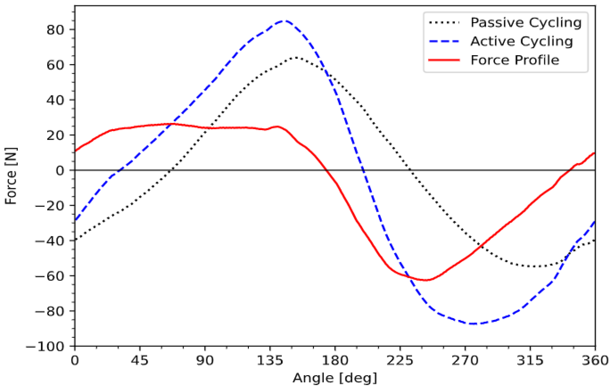 Sensors 23 03522 g006