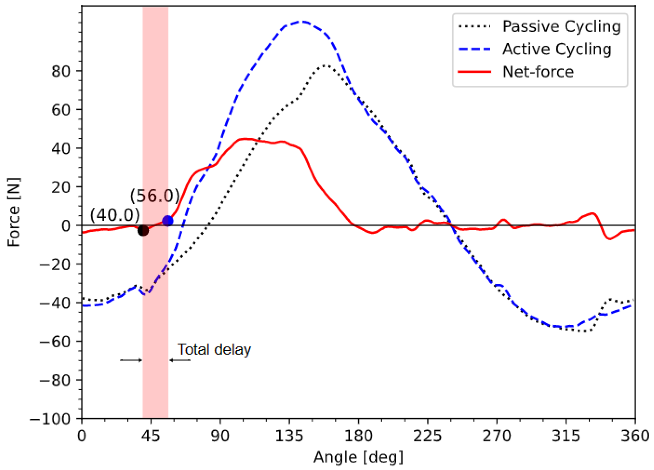 Sensors 23 03522 g008