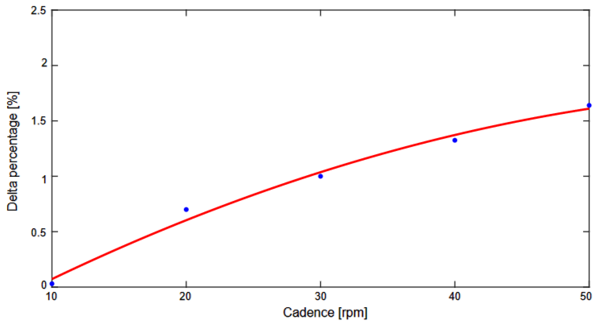 Sensors 23 03522 g009