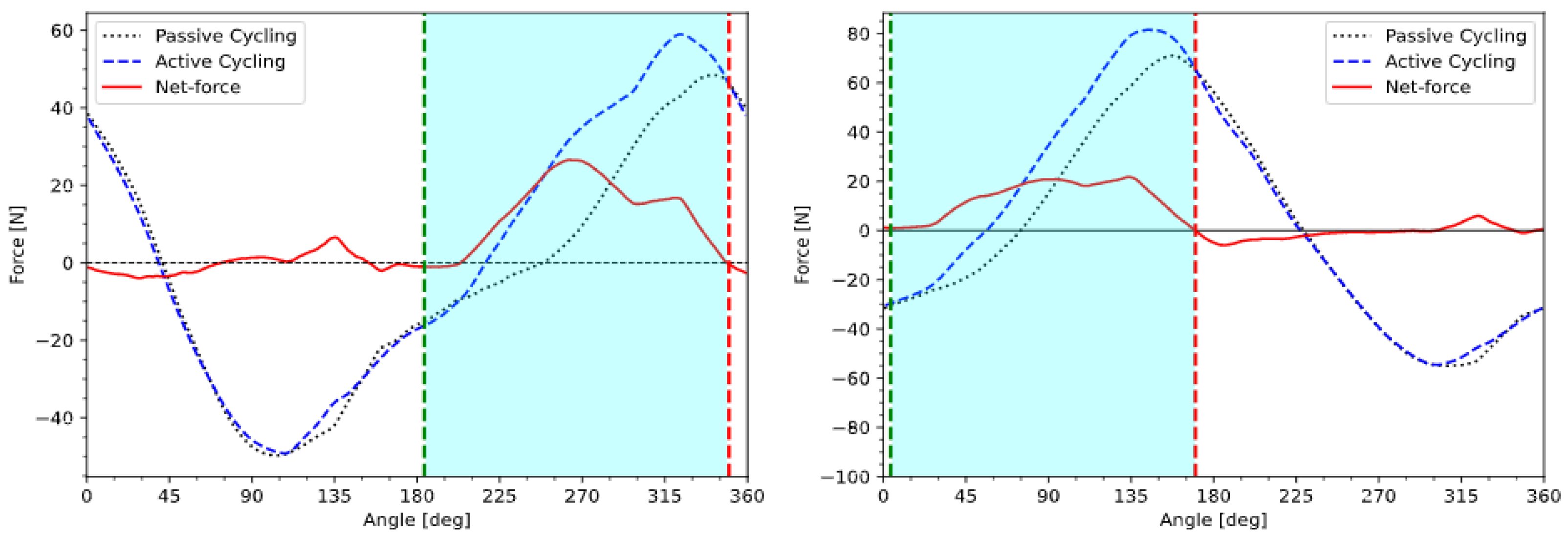 Sensors 23 03522 g010