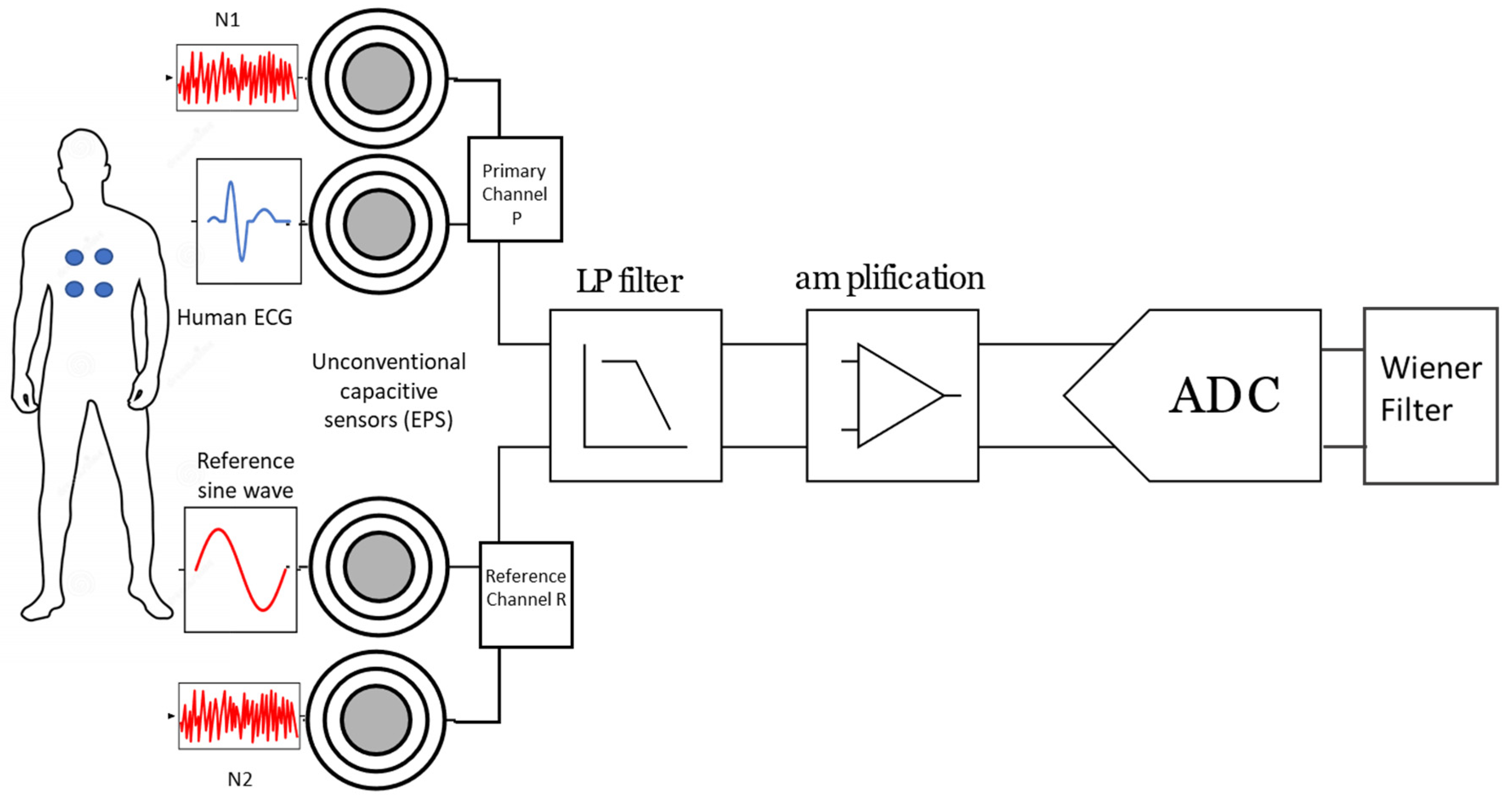 Sensors 23 03527 g001