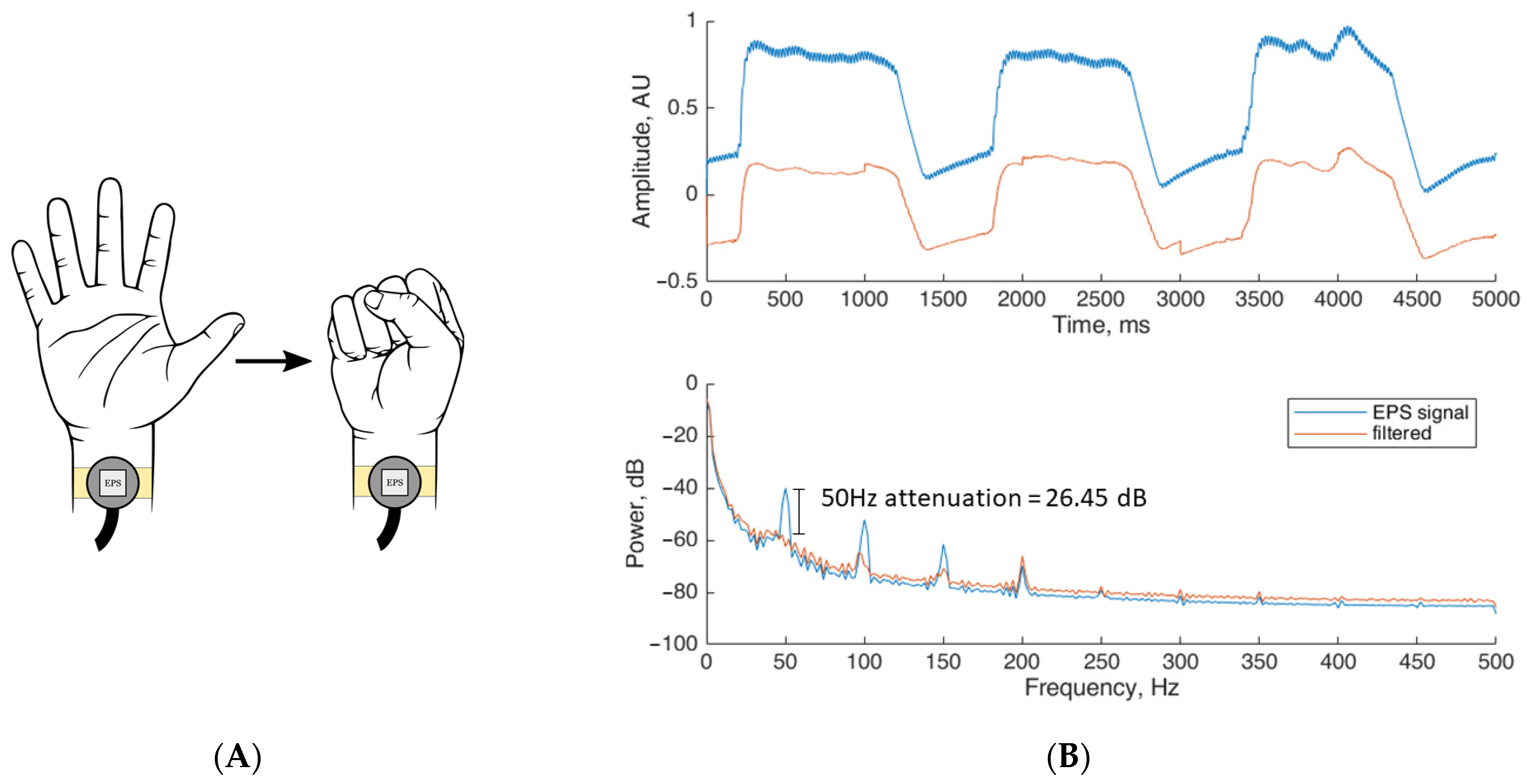 Sensors 23 03527 g004