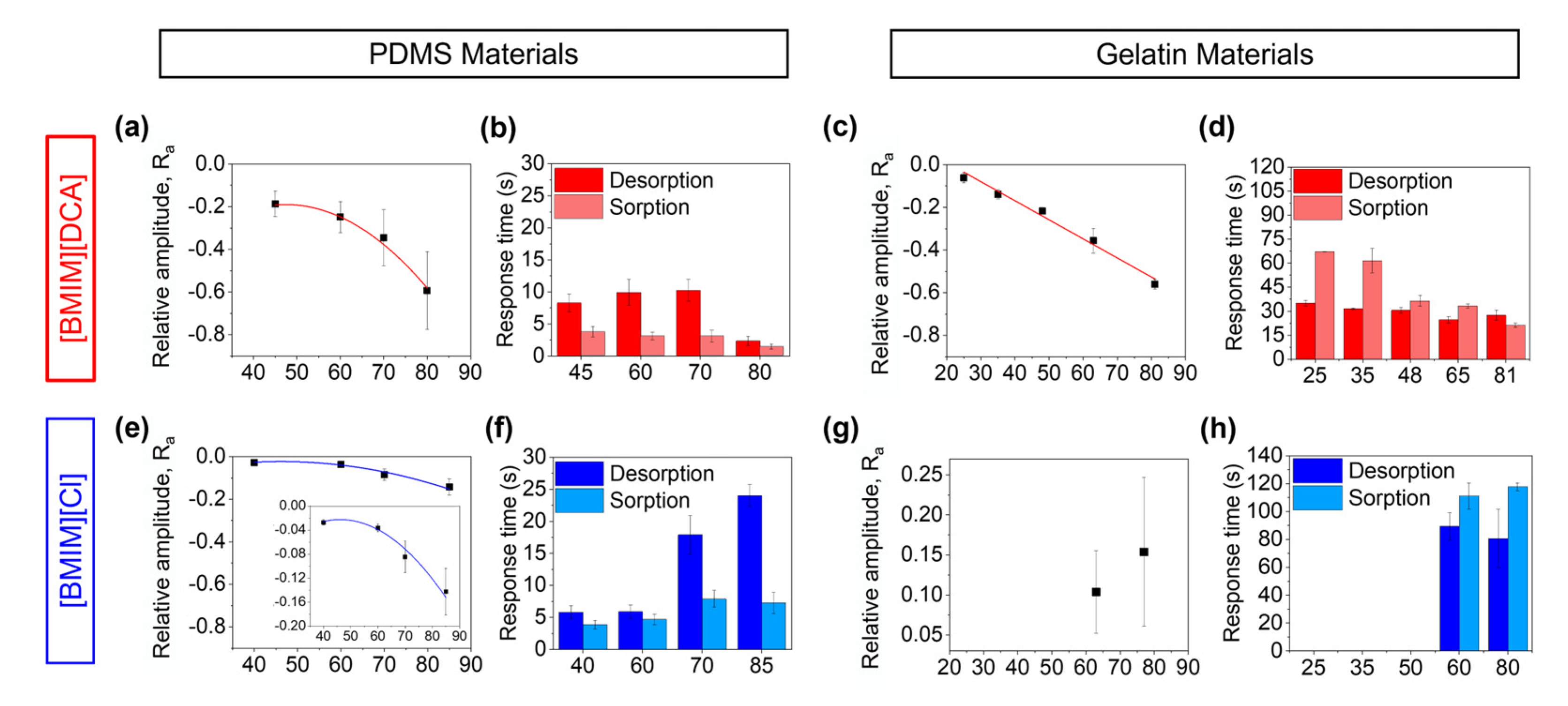 Sensors 23 03531 g004