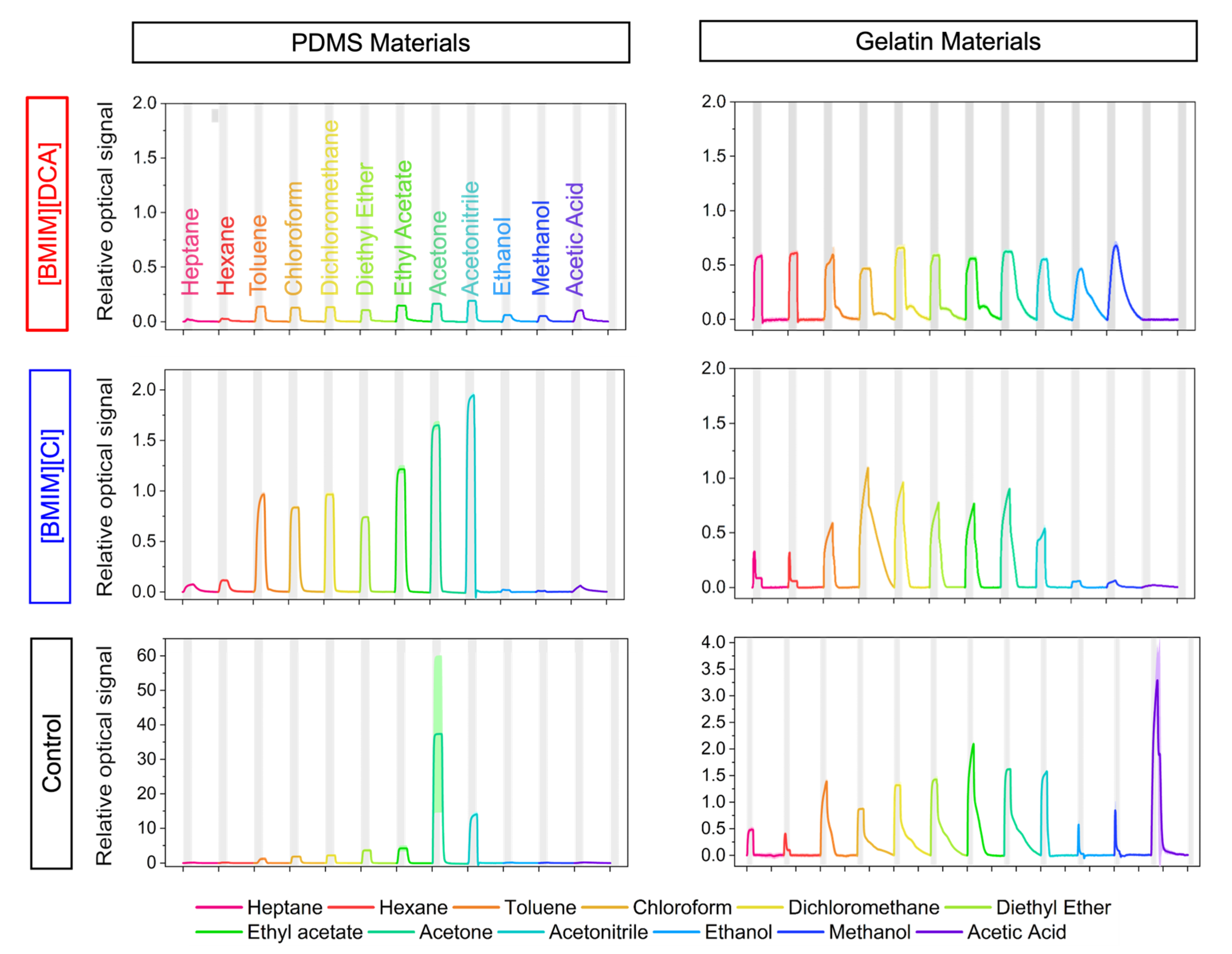Sensors 23 03531 g005