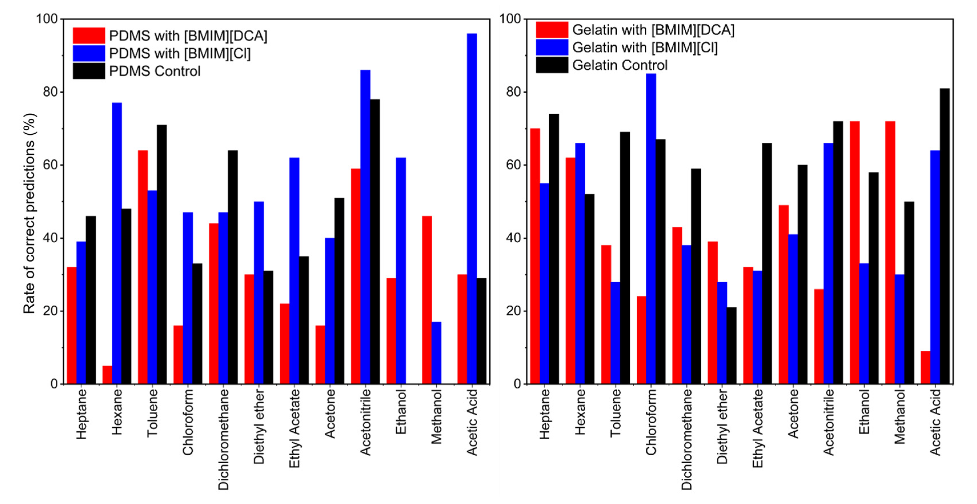 Sensors 23 03531 g006
